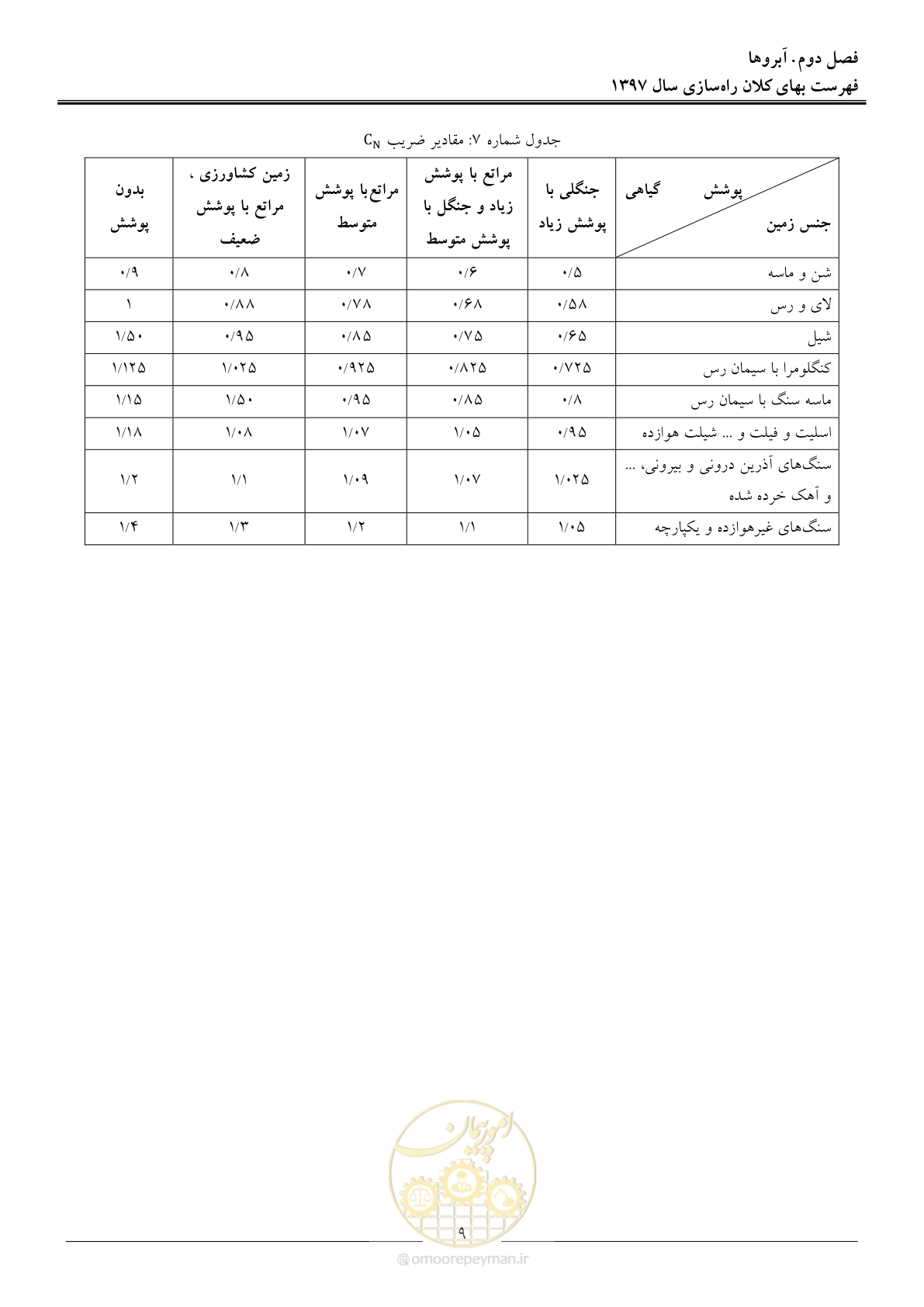 صفحه 12 از 42