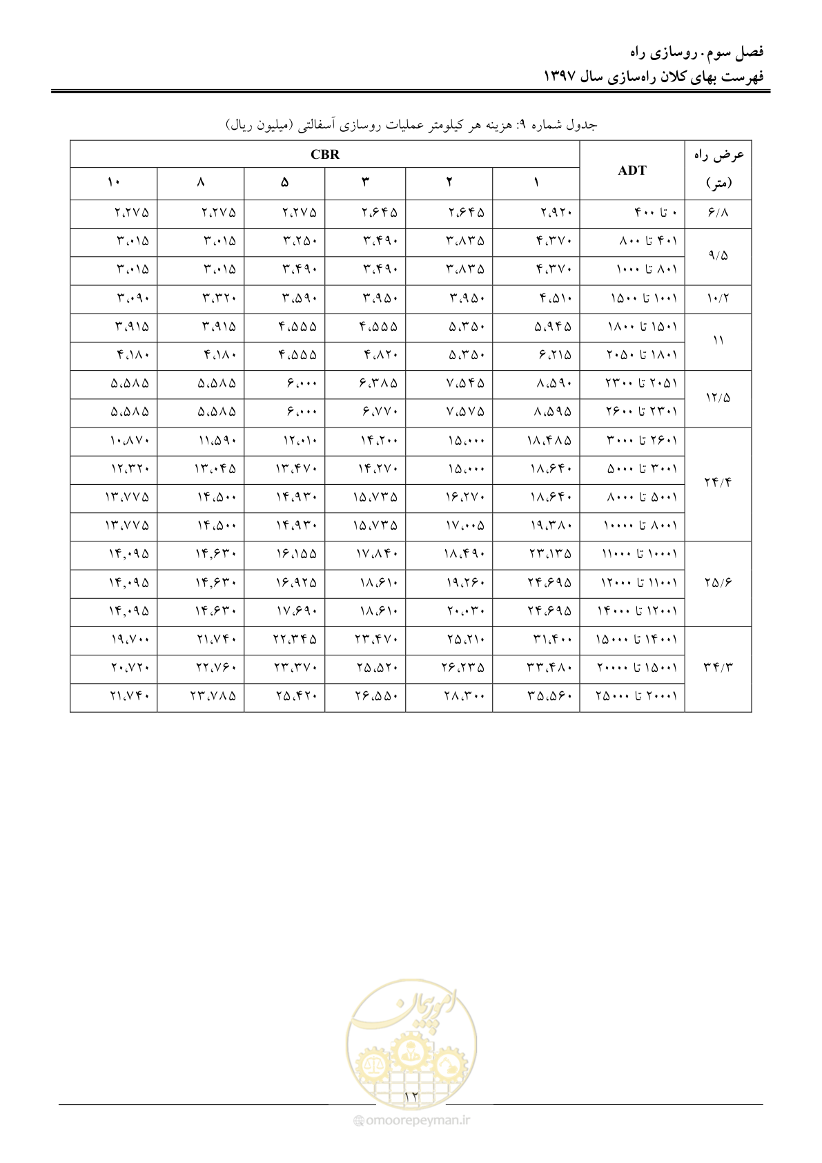 صفحه 15 از 42