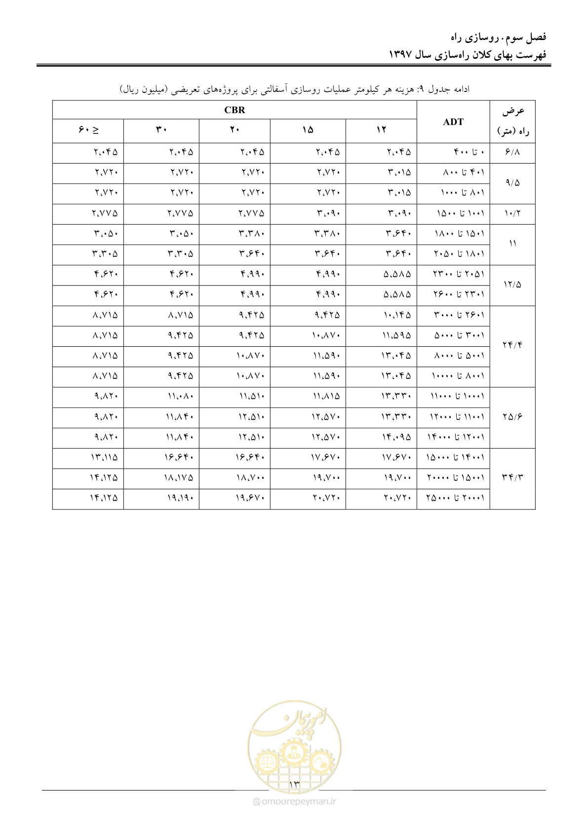 صفحه 16 از 42