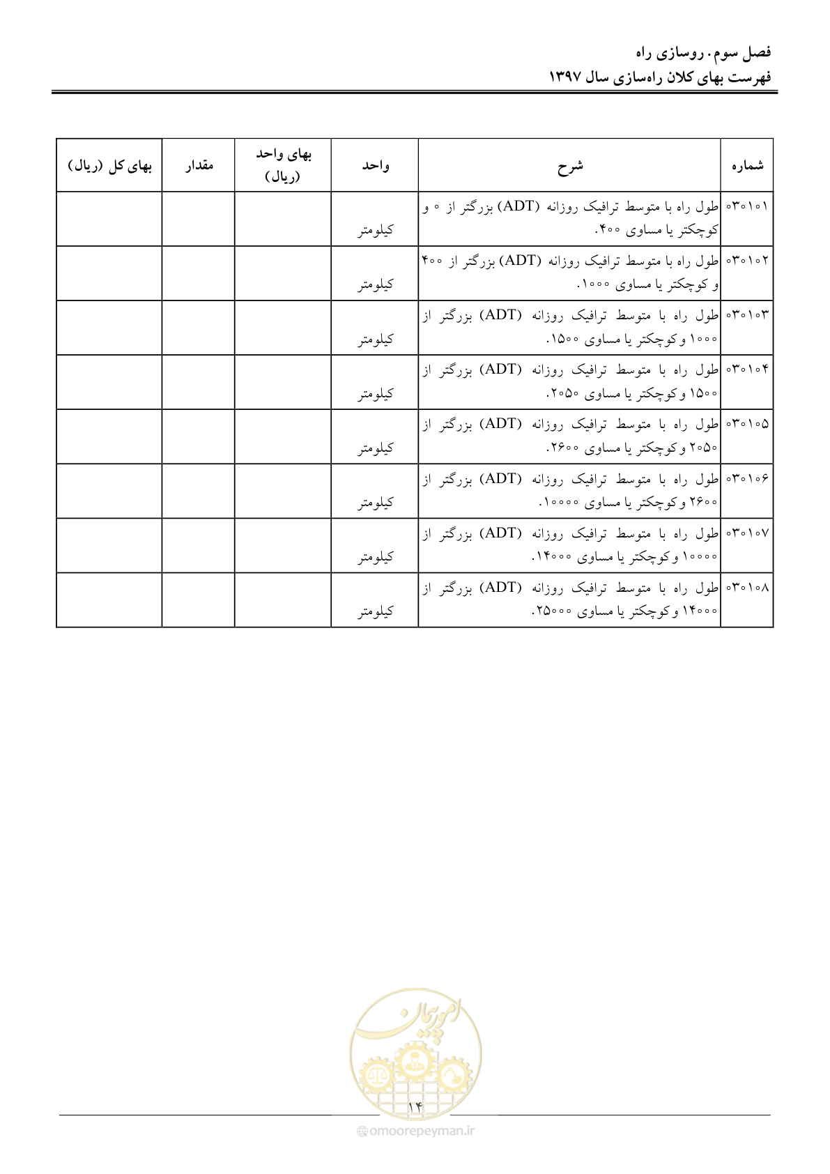 صفحه 17 از 42