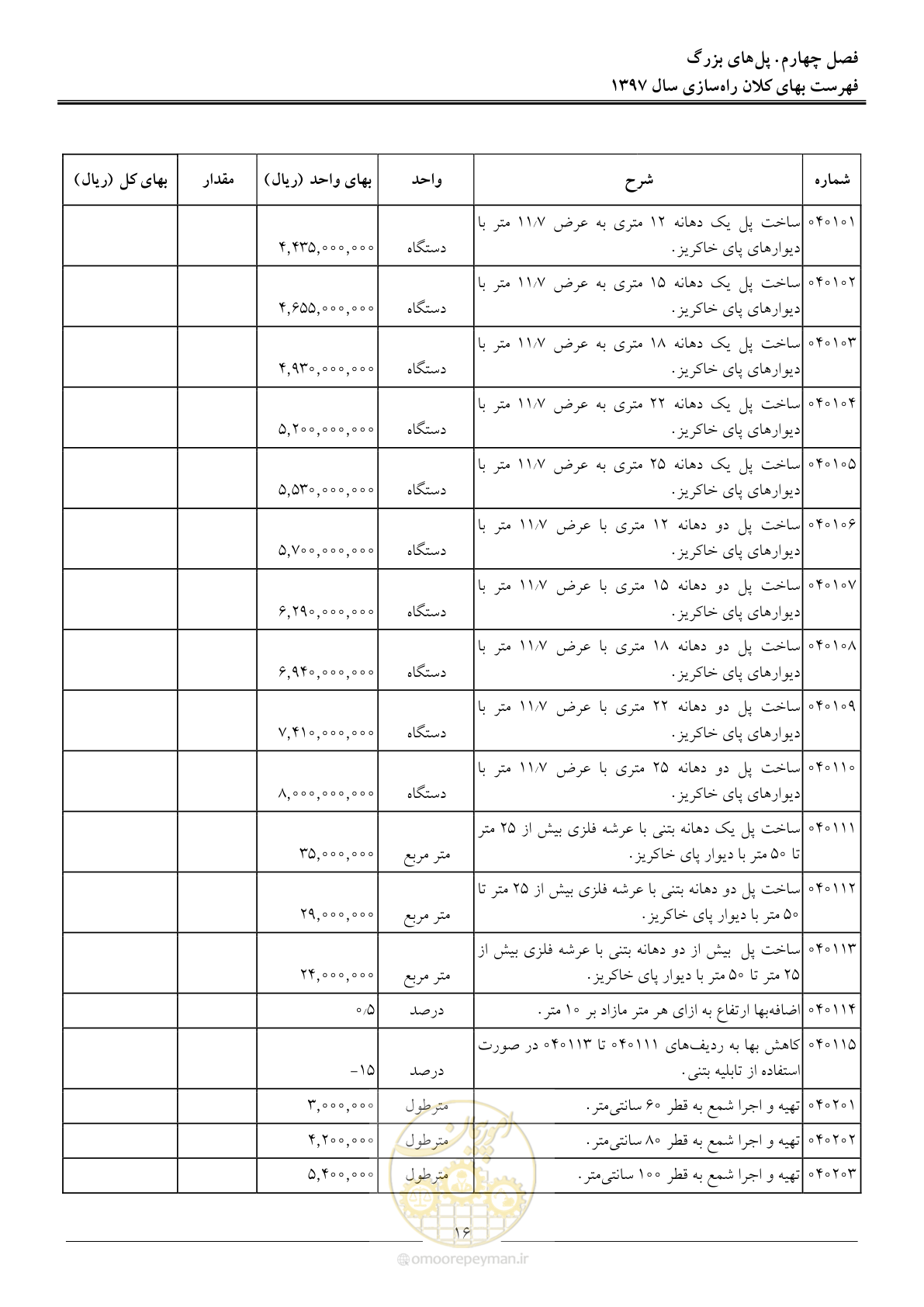 صفحه 19 از 42