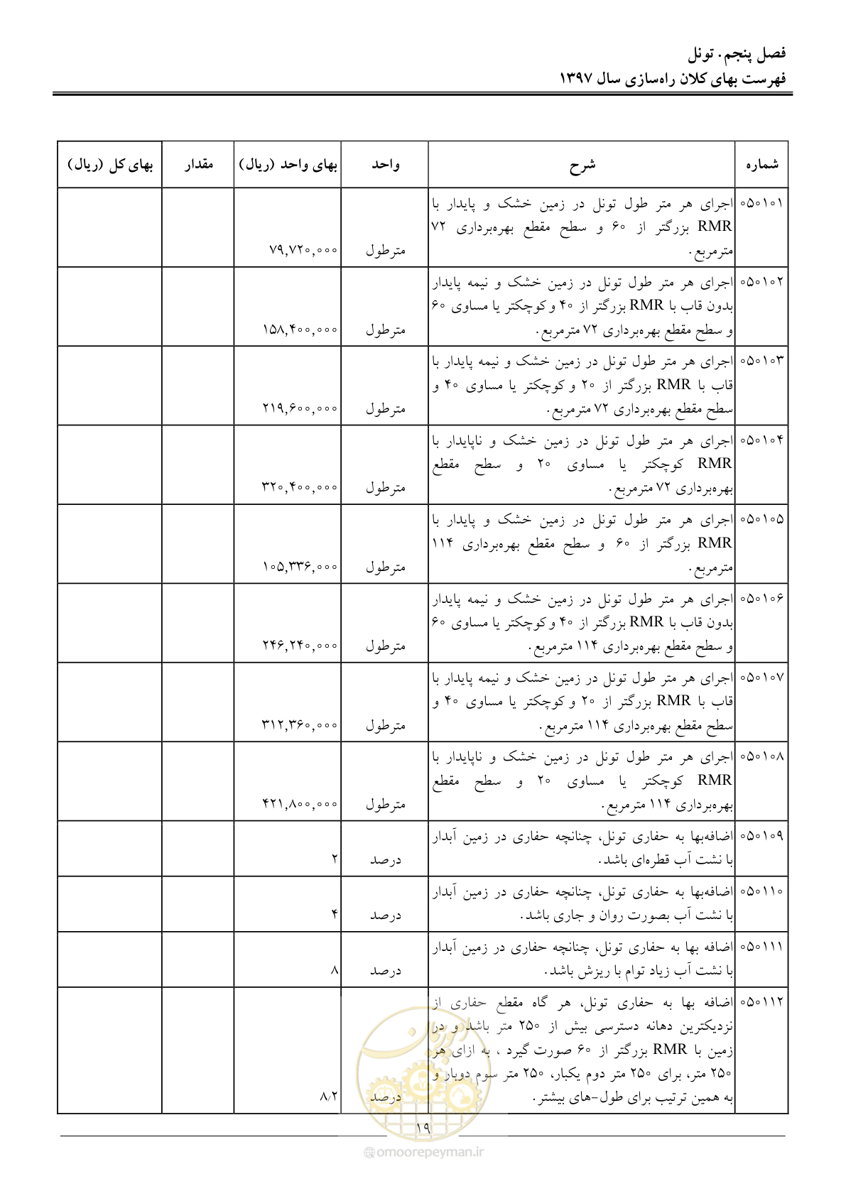 صفحه 22 از 42