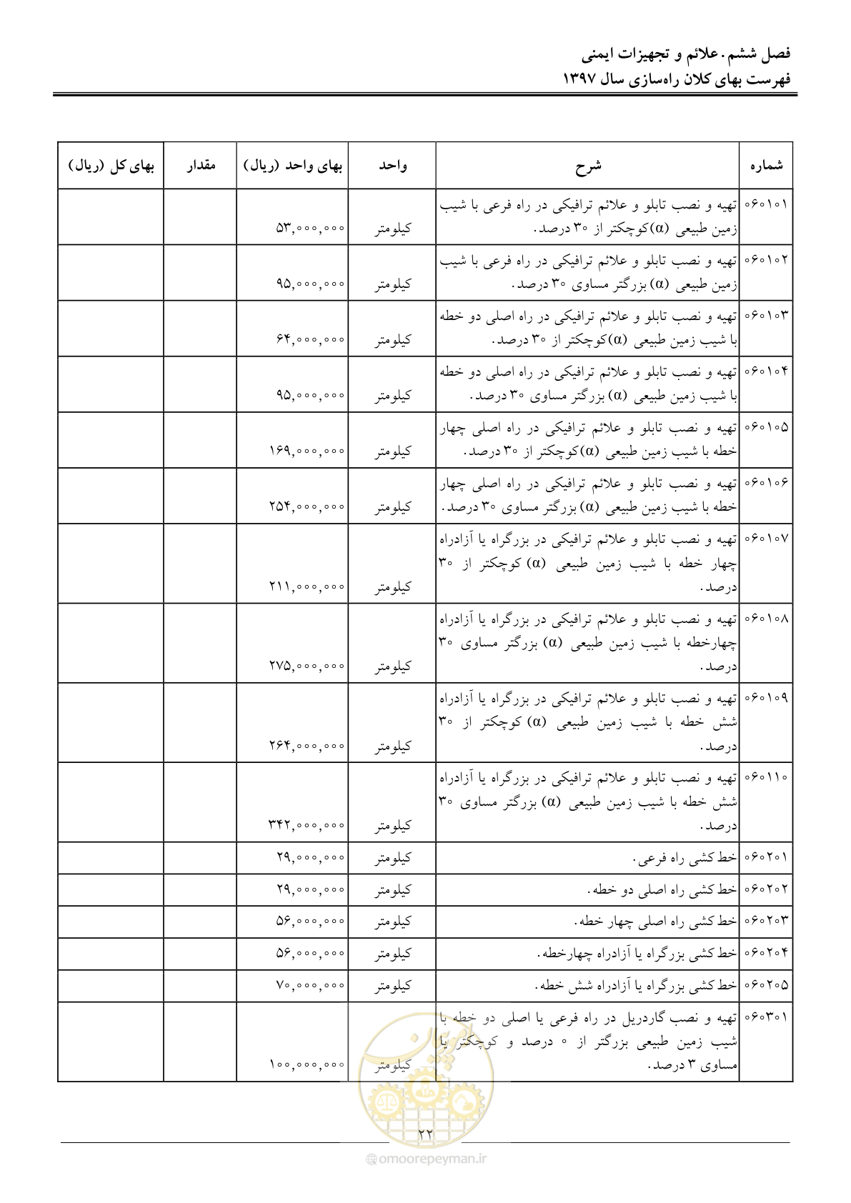 صفحه 25 از 42