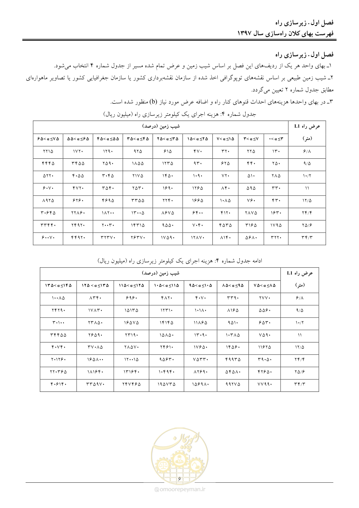 صفحه 9 از 42