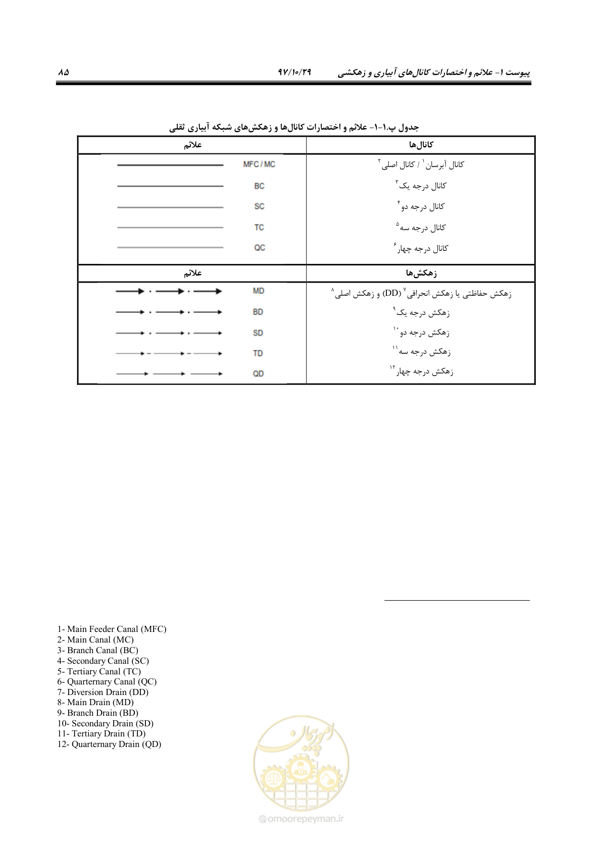 صفحه 101 از 143
