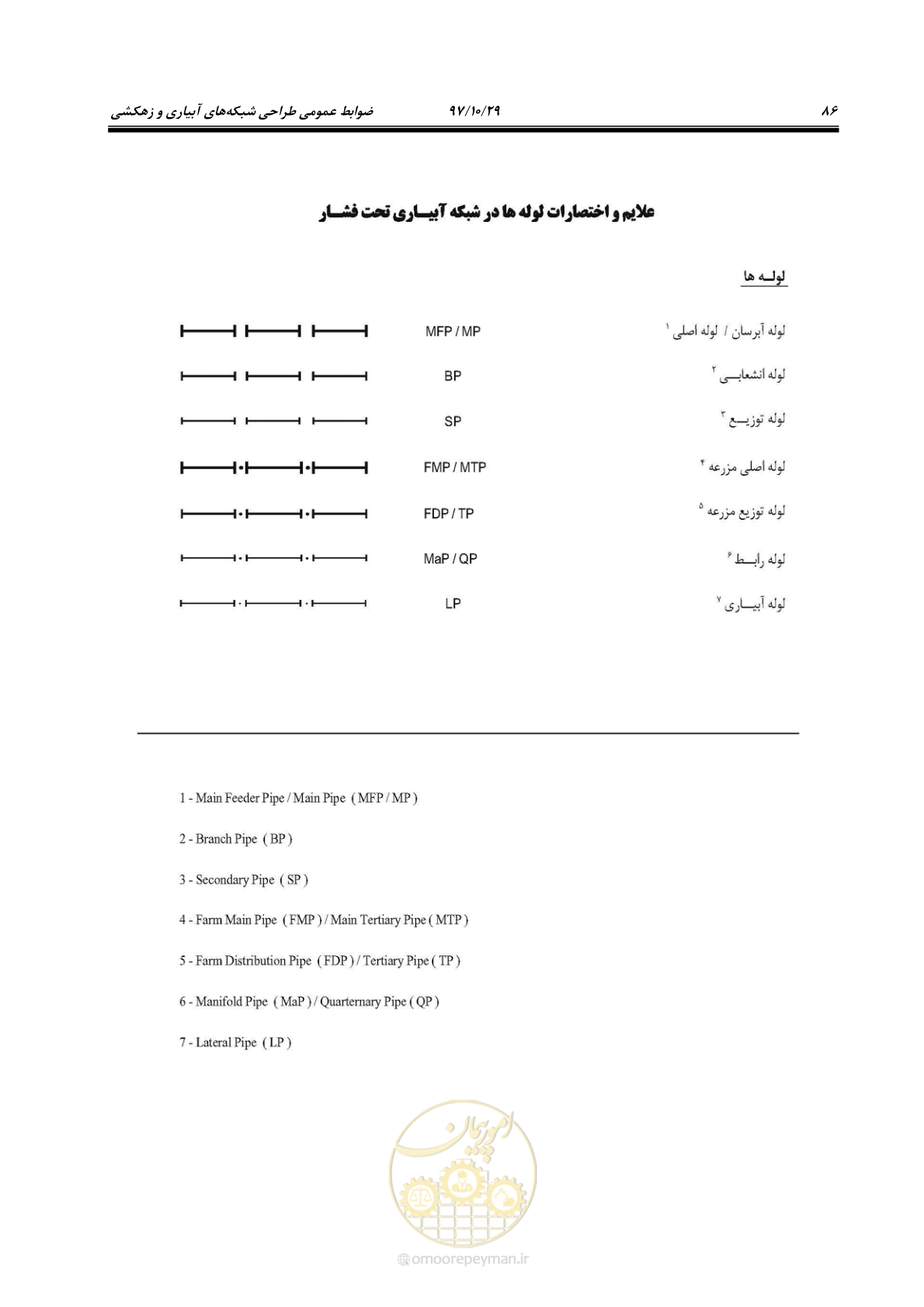 صفحه 102 از 143