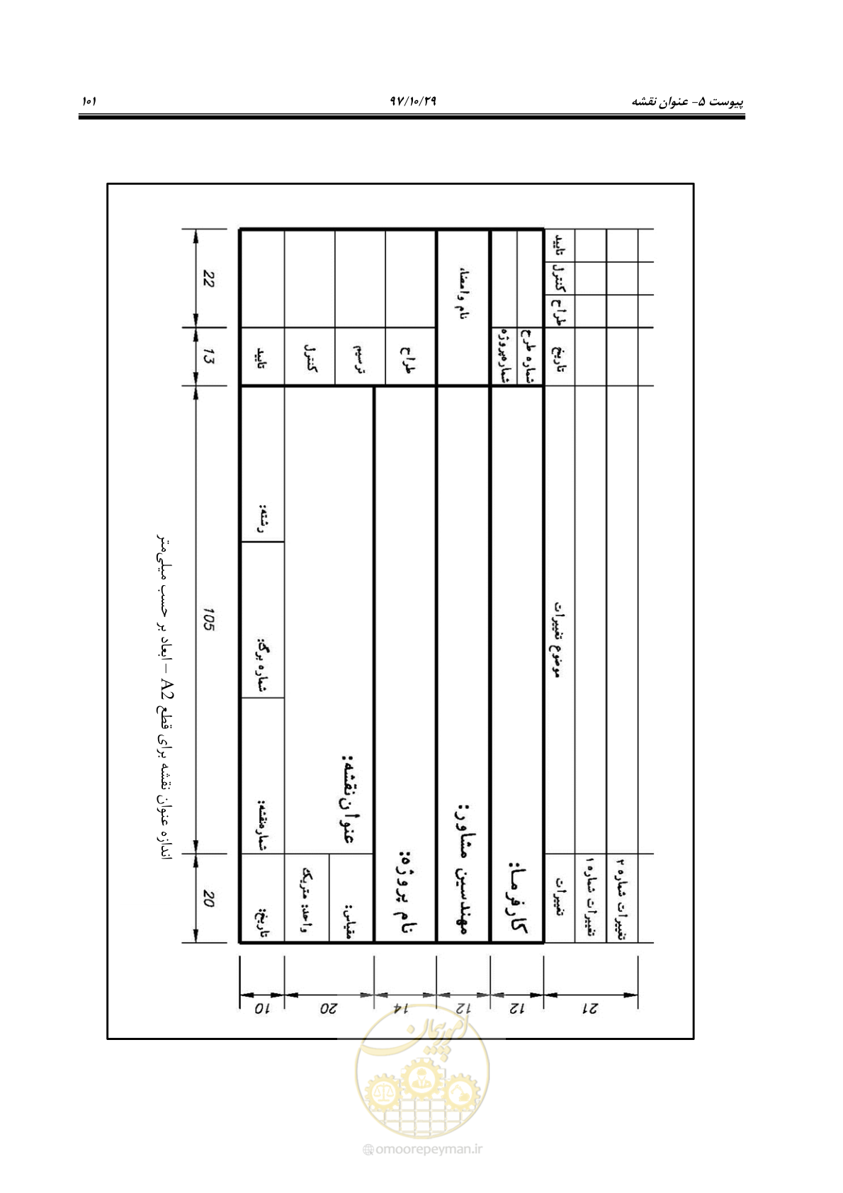 صفحه 117 از 143