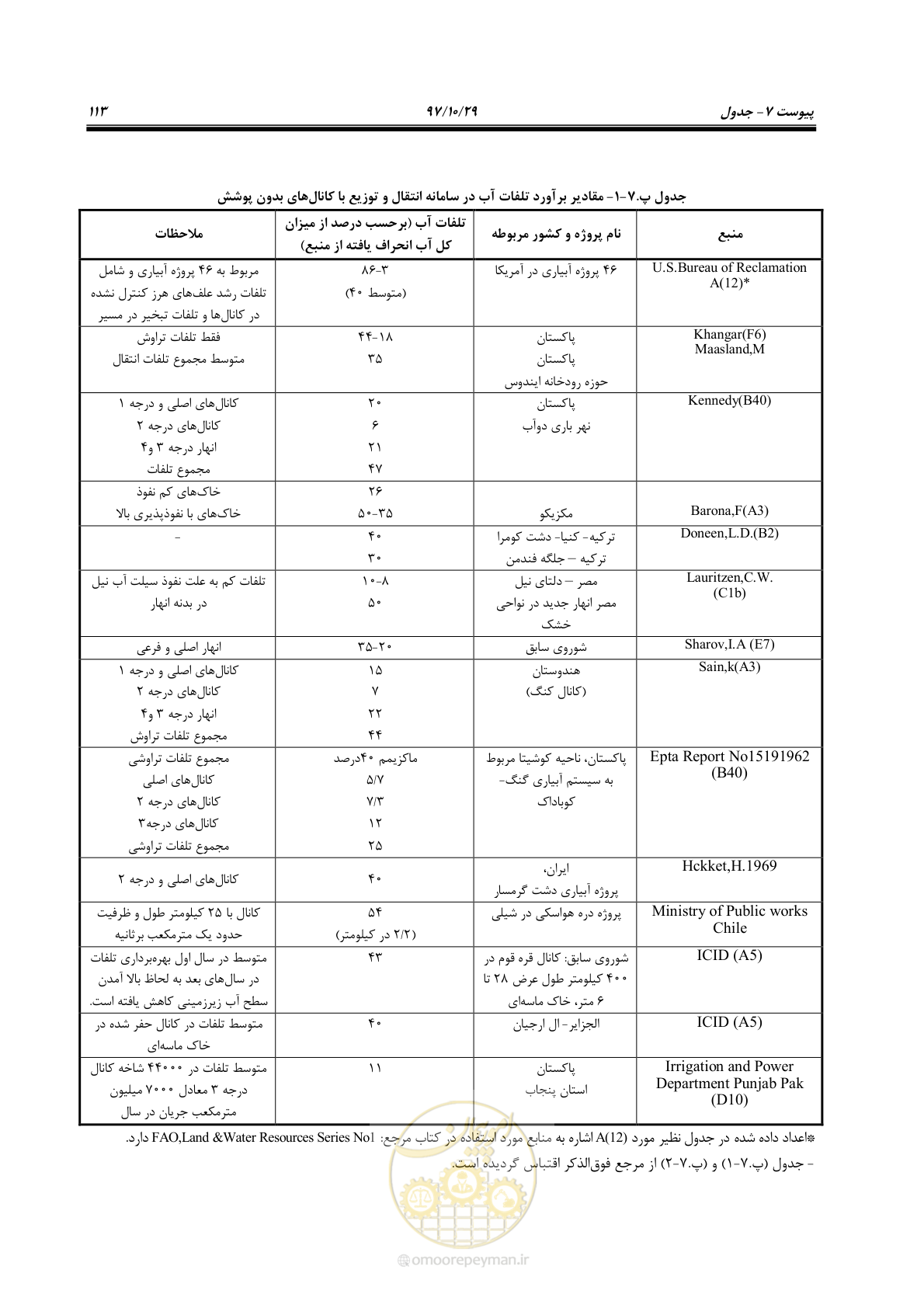 صفحه 129 از 143