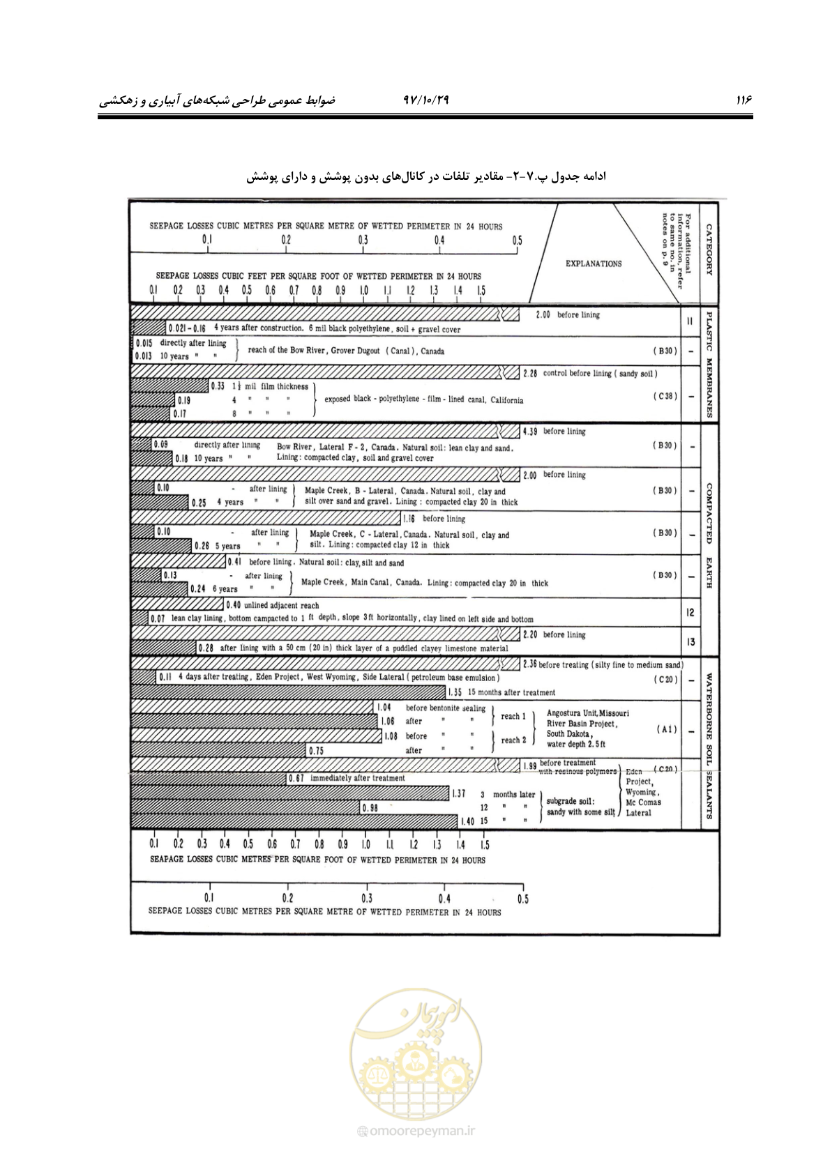 صفحه 132 از 143