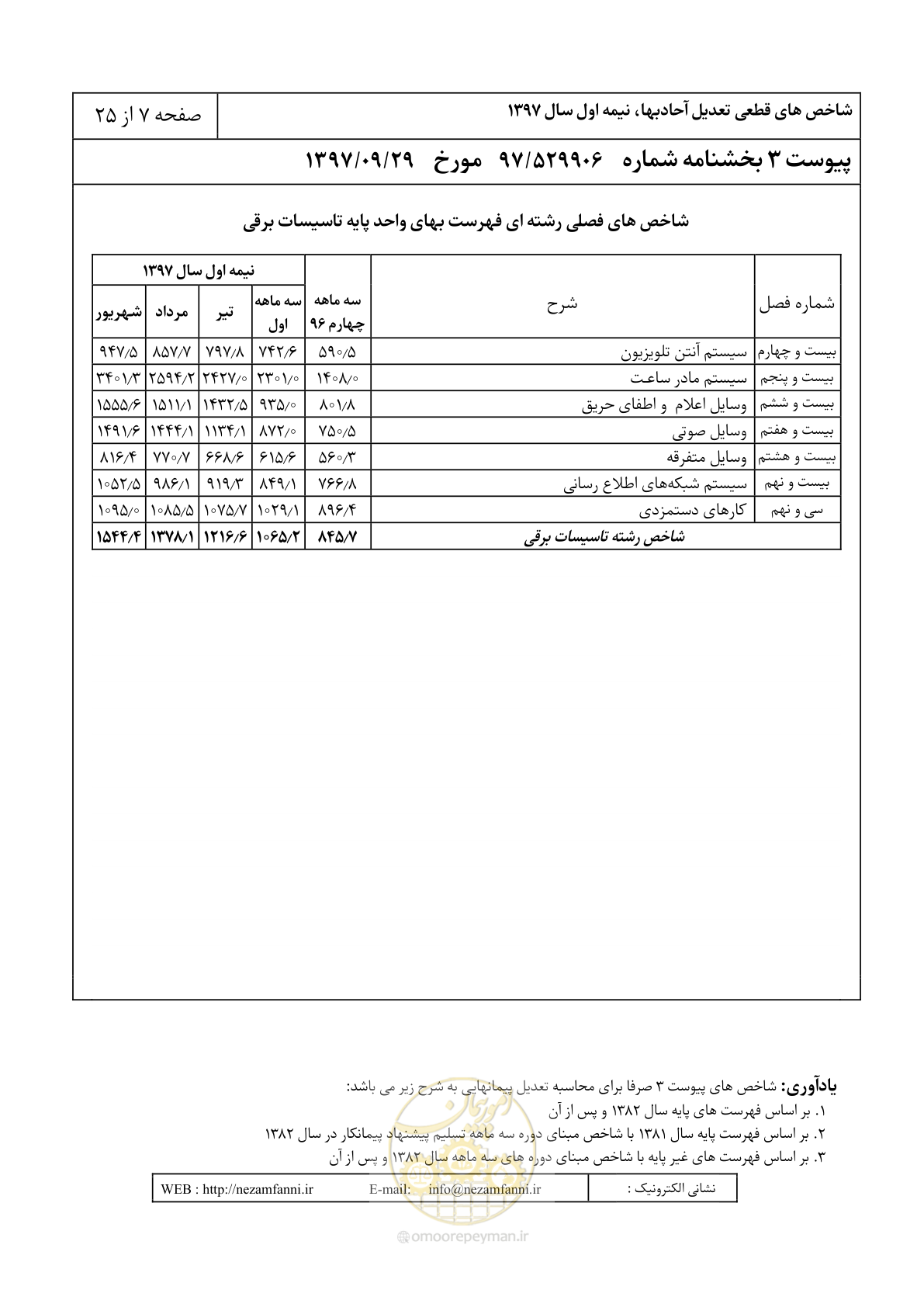 صفحه 10 از 28