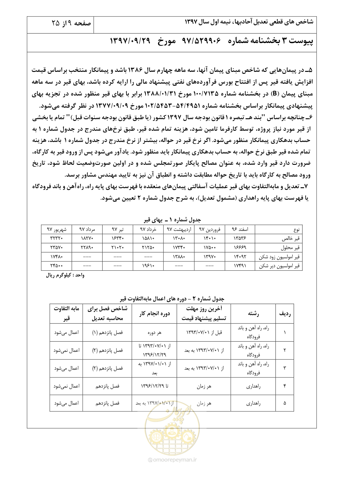 صفحه 12 از 28