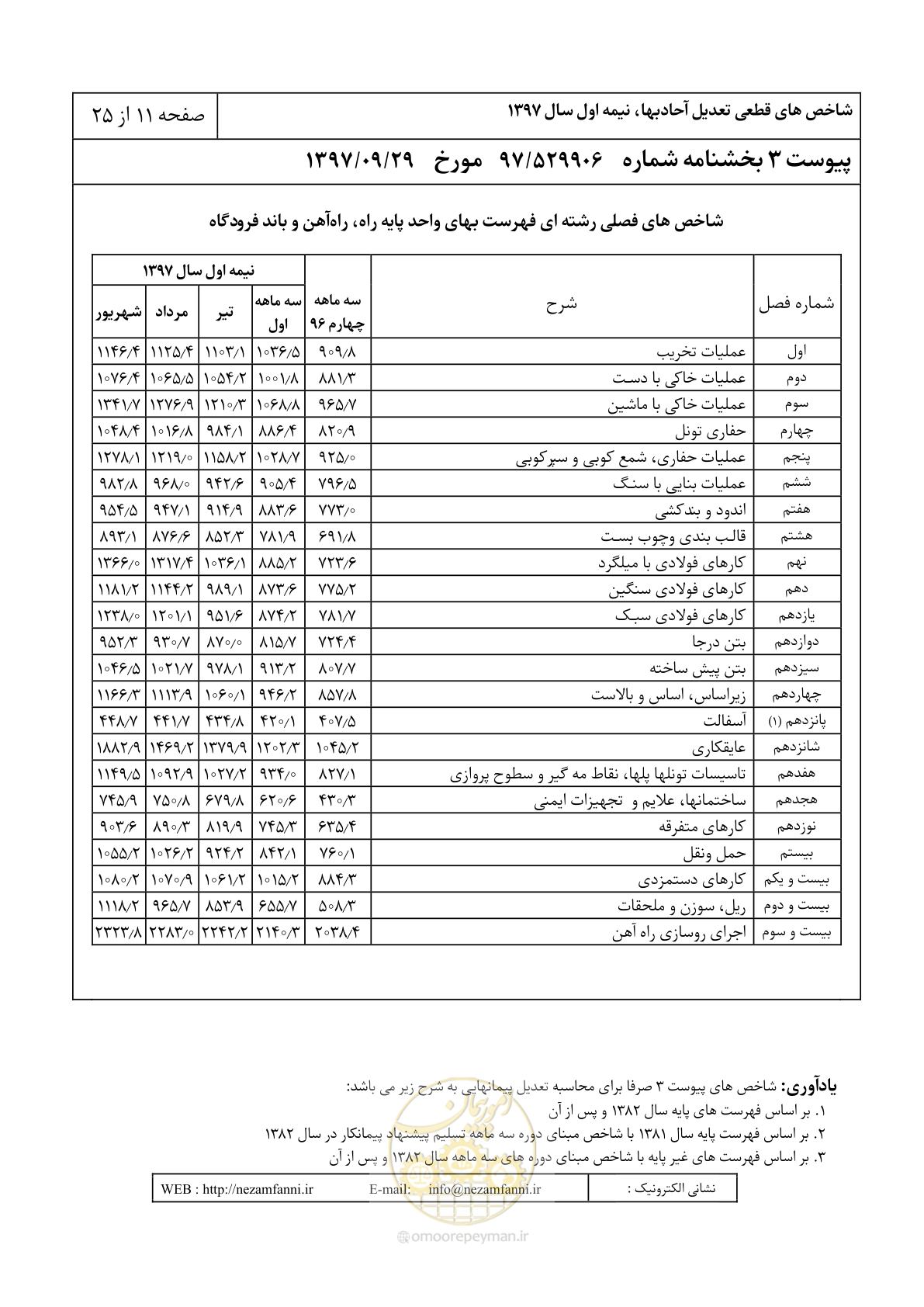 صفحه 14 از 28