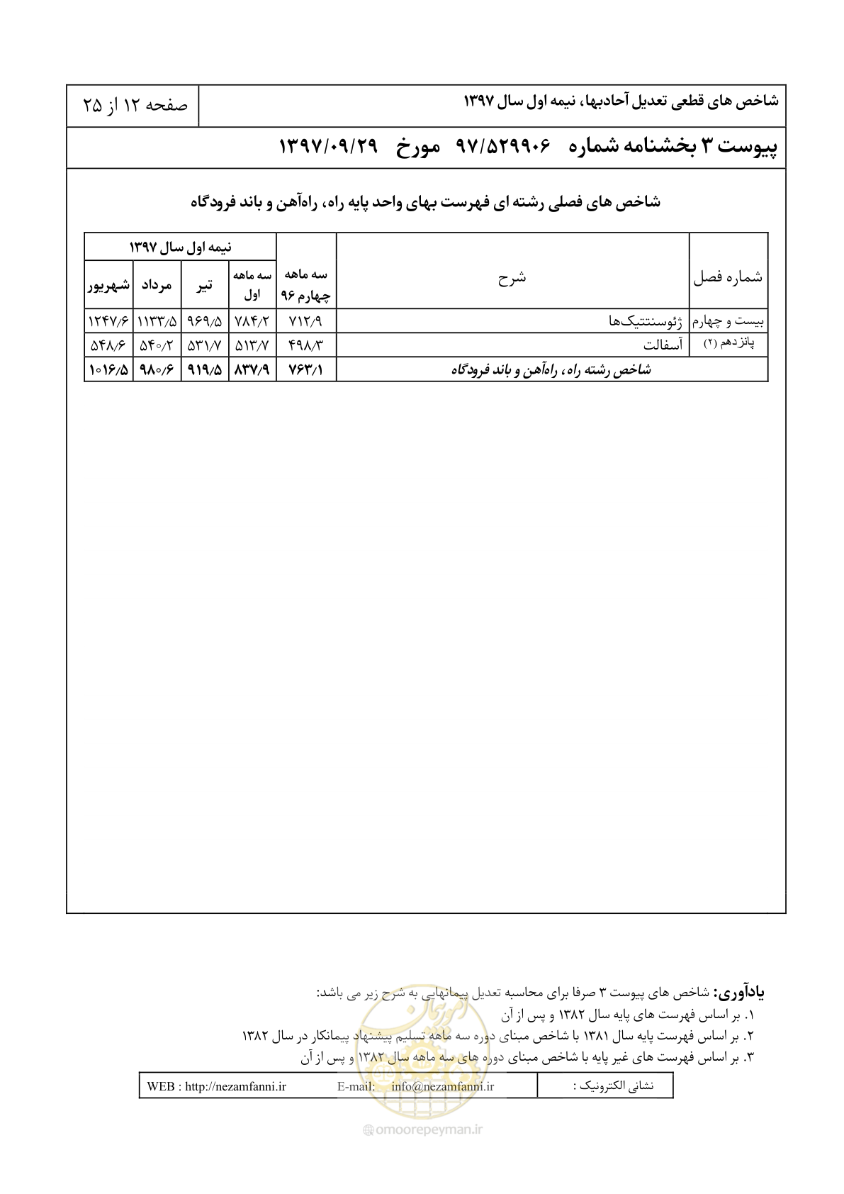 صفحه 15 از 28