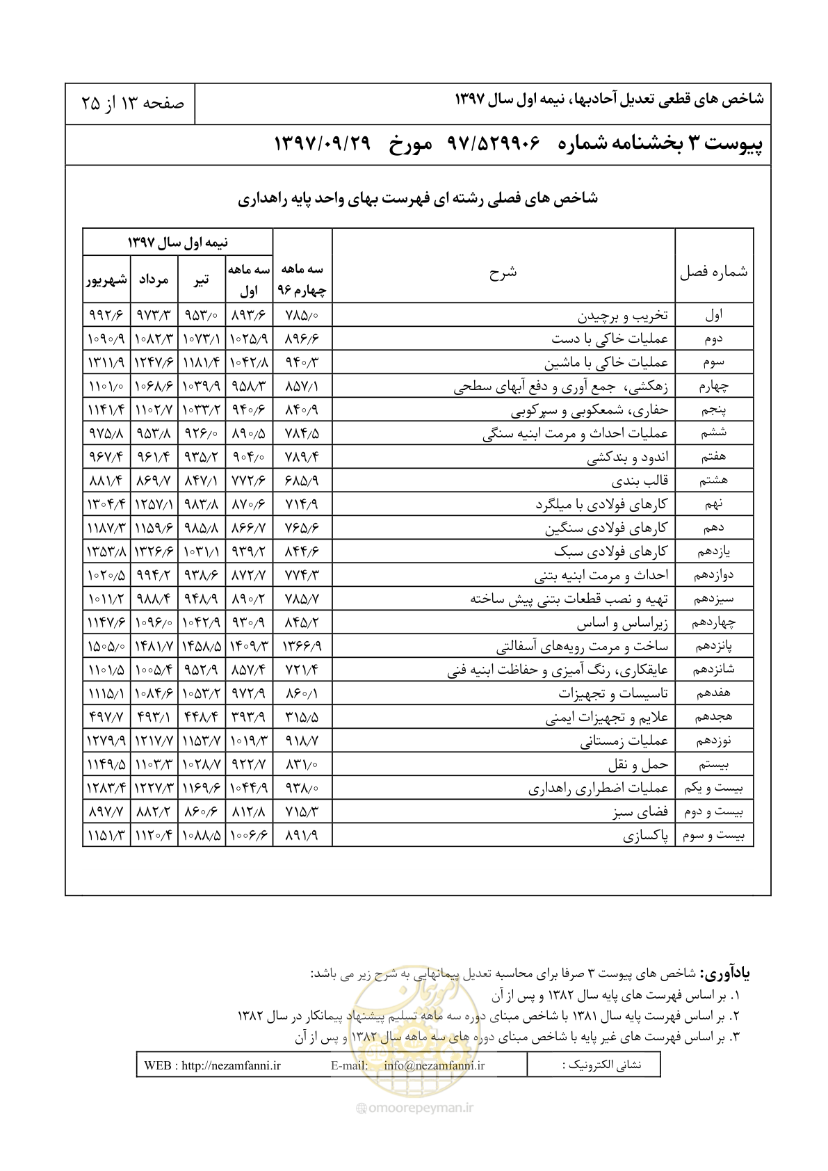 صفحه 16 از 28