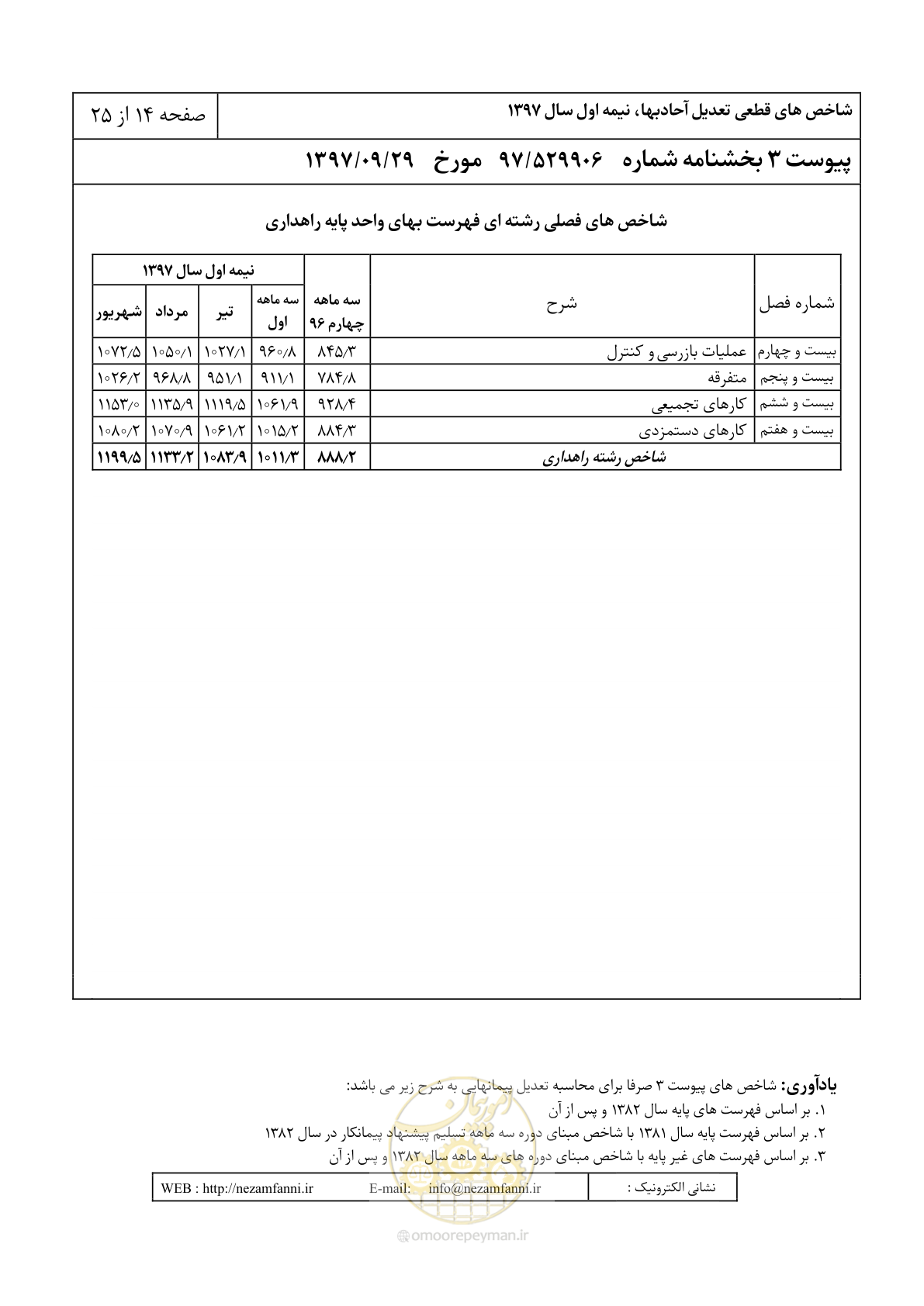صفحه 17 از 28