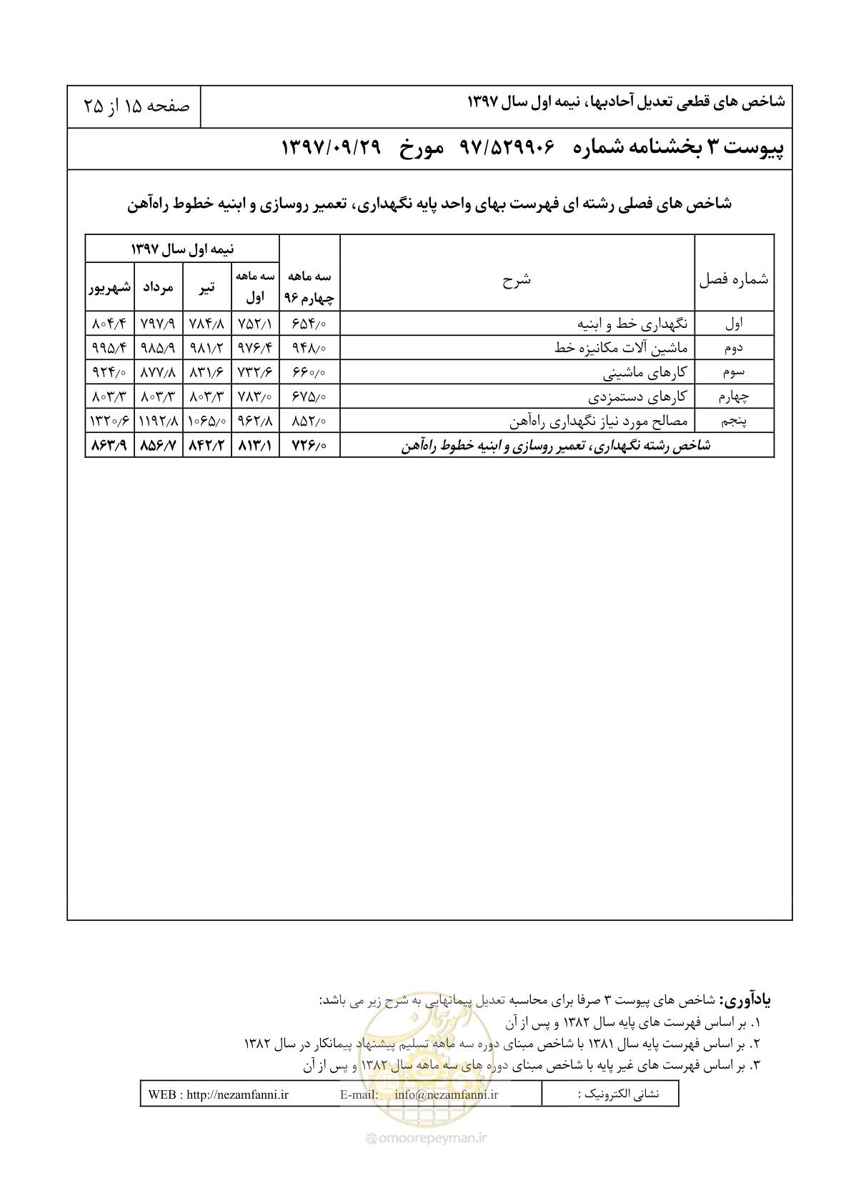 صفحه 18 از 28