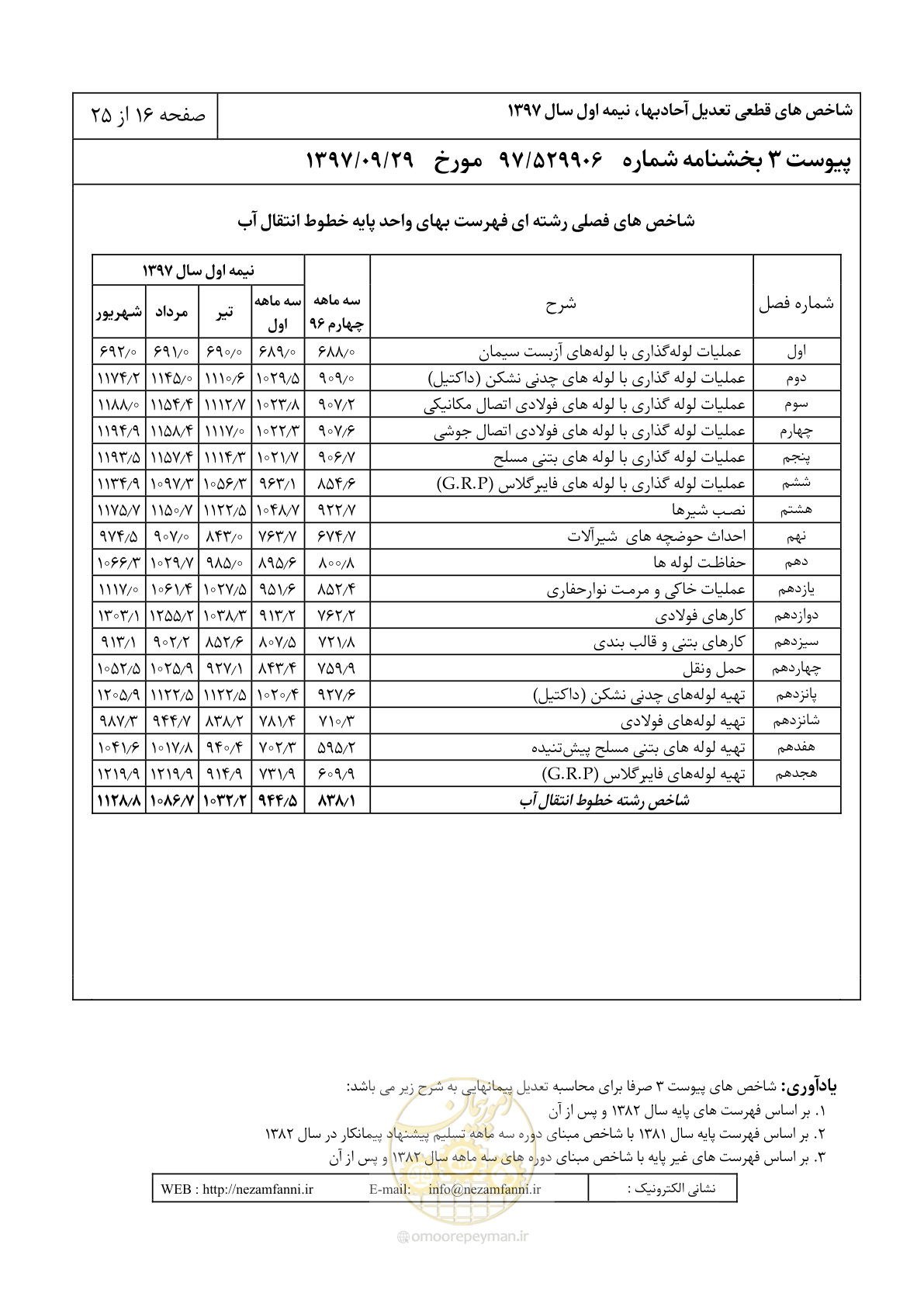 صفحه 19 از 28
