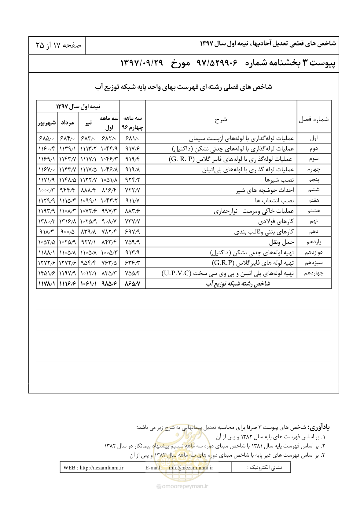 صفحه 20 از 28