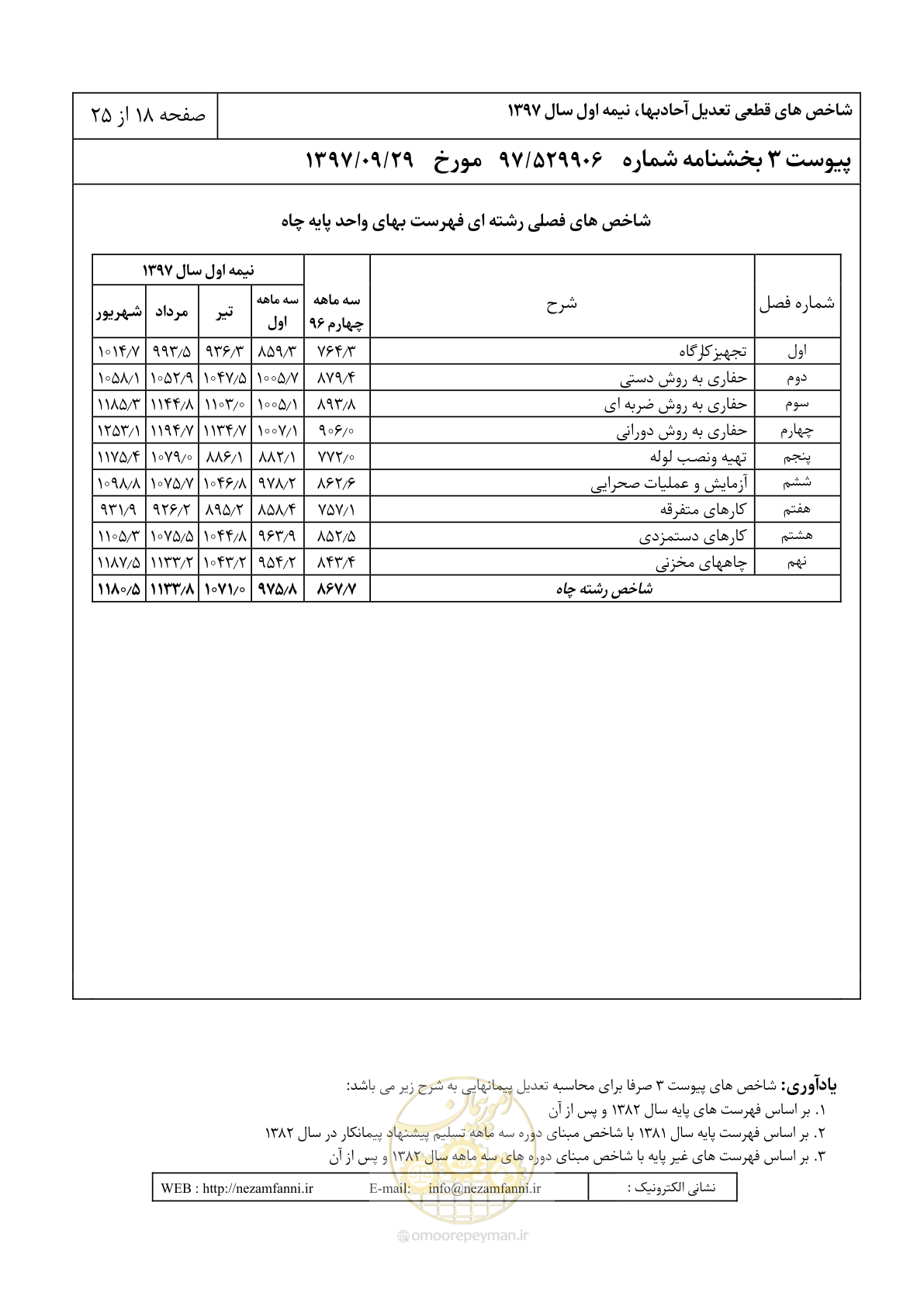 صفحه 21 از 28