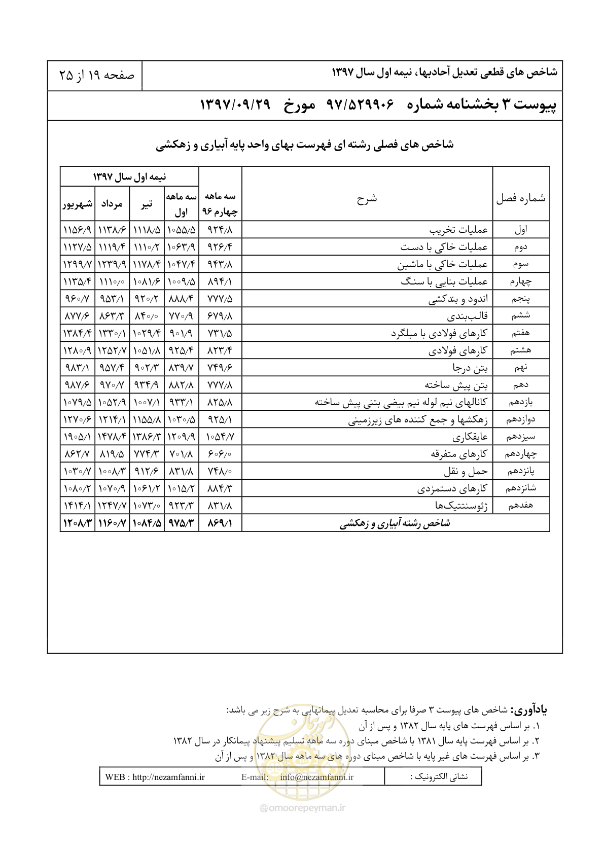 صفحه 22 از 28