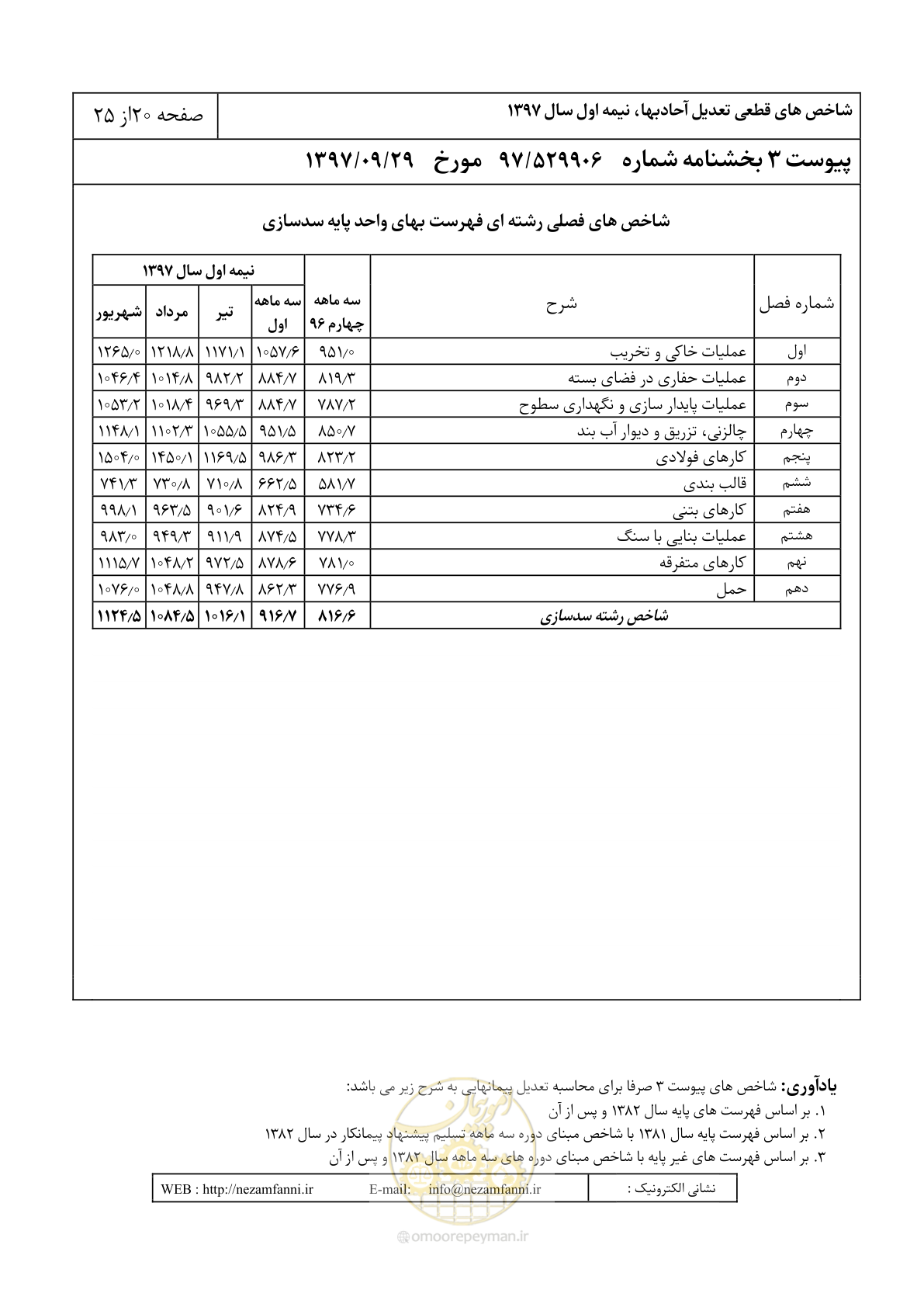 صفحه 23 از 28