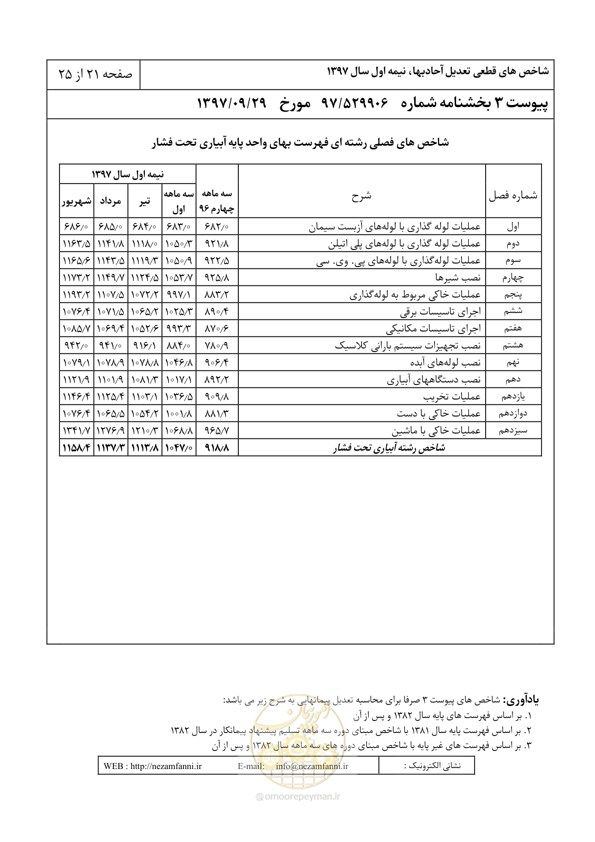 صفحه 24 از 28