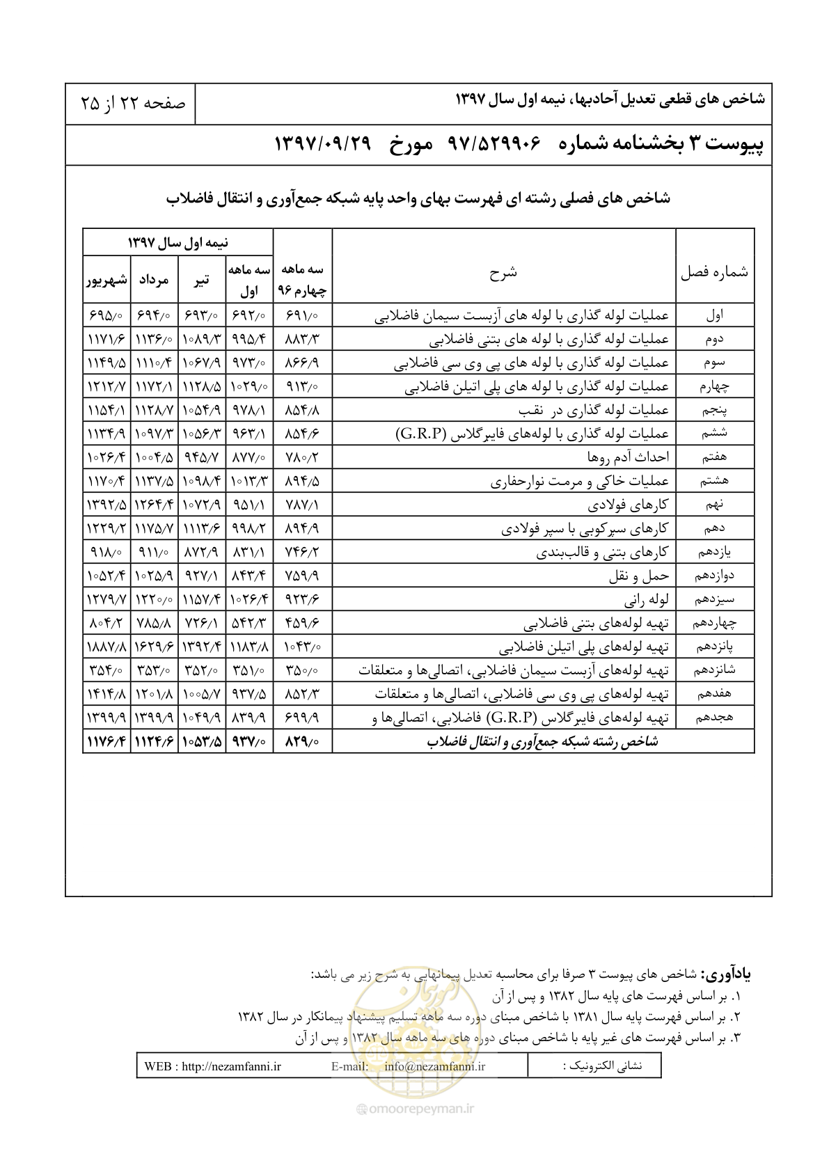 صفحه 25 از 28