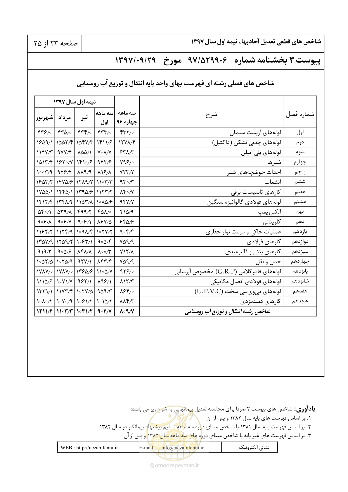 صفحه 26 از 28