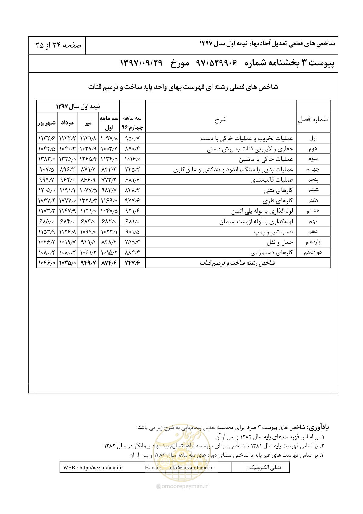 صفحه 27 از 28