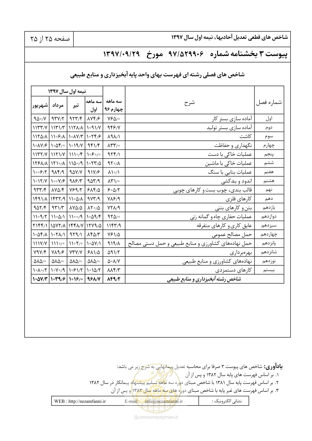 صفحه 28 از 28
