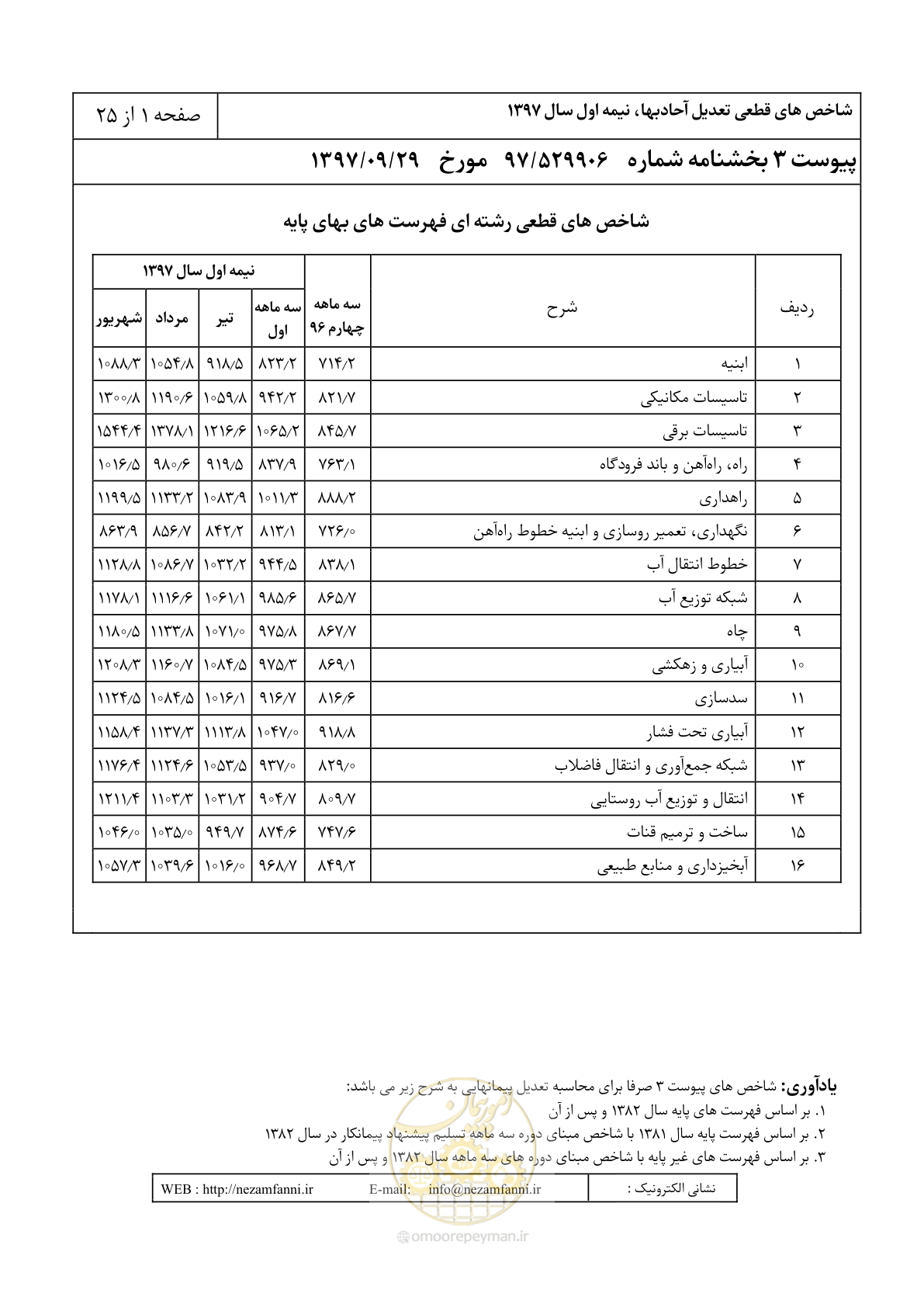 صفحه 4 از 28