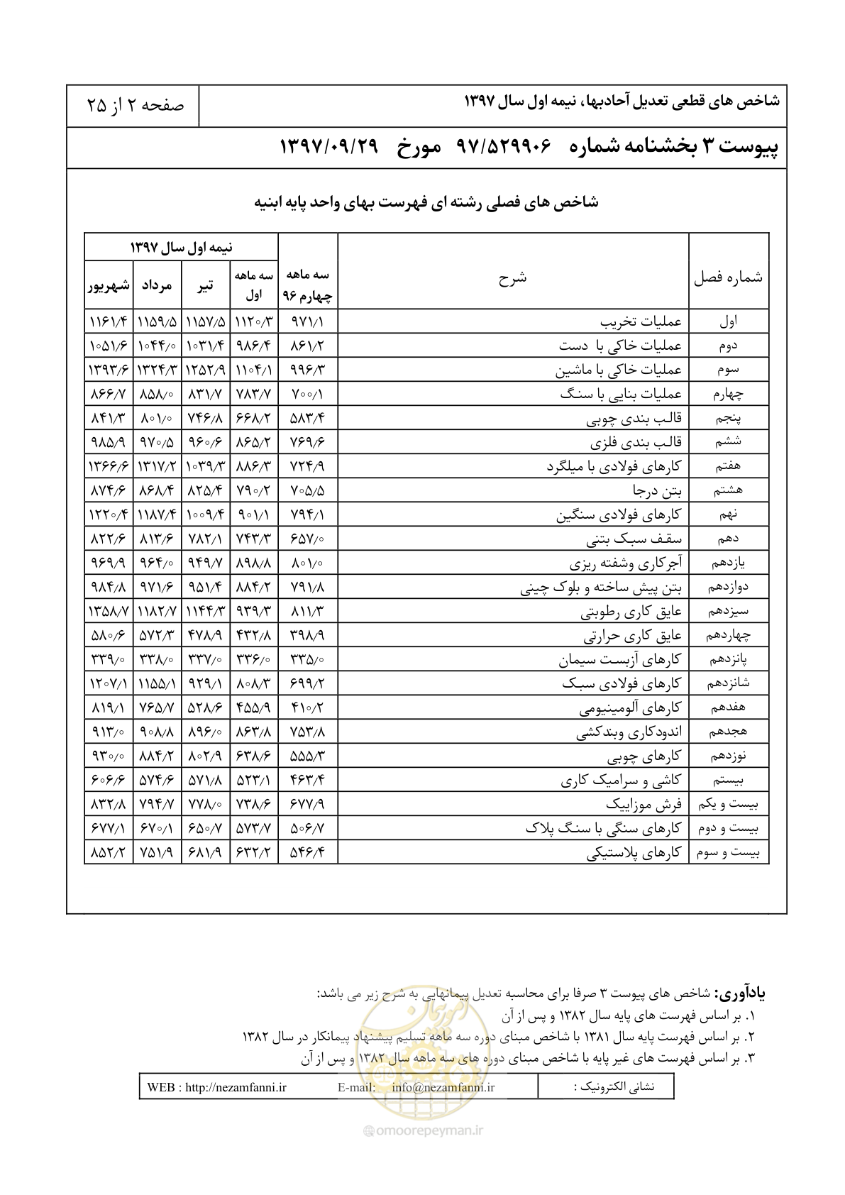 صفحه 5 از 28