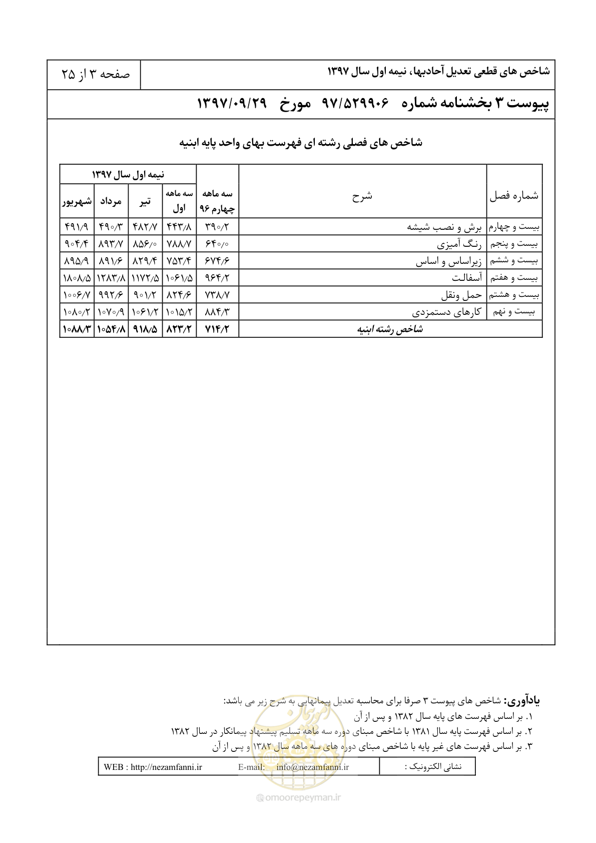 صفحه 6 از 28
