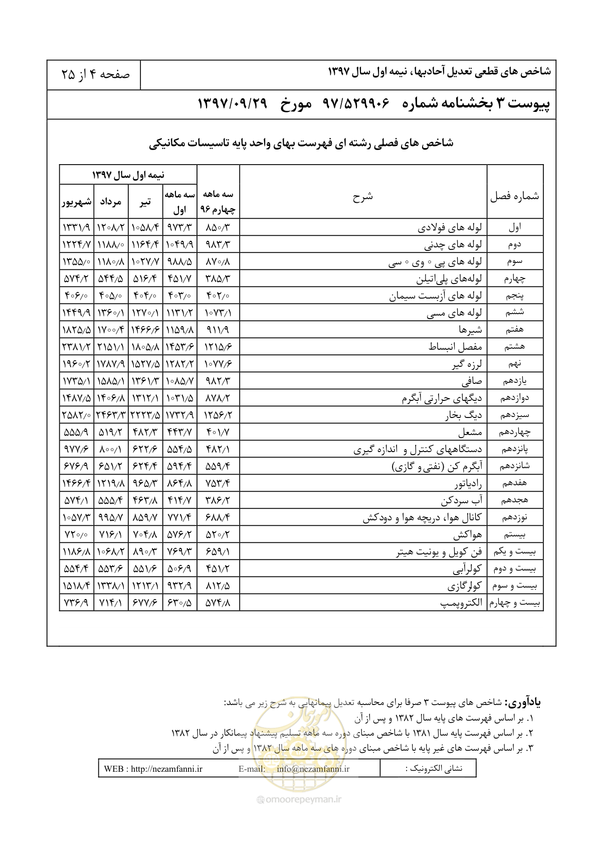 صفحه 7 از 28
