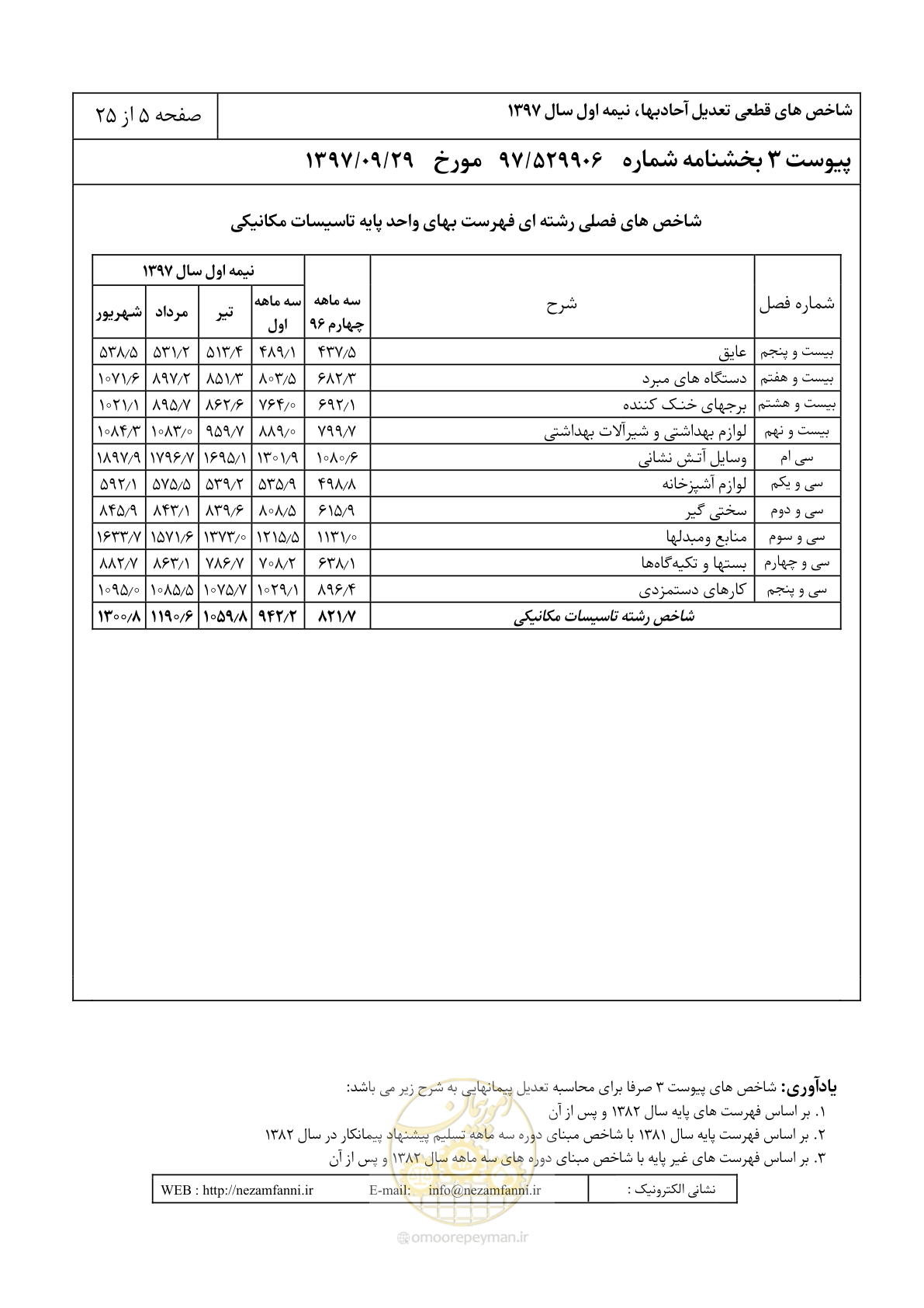 صفحه 8 از 28