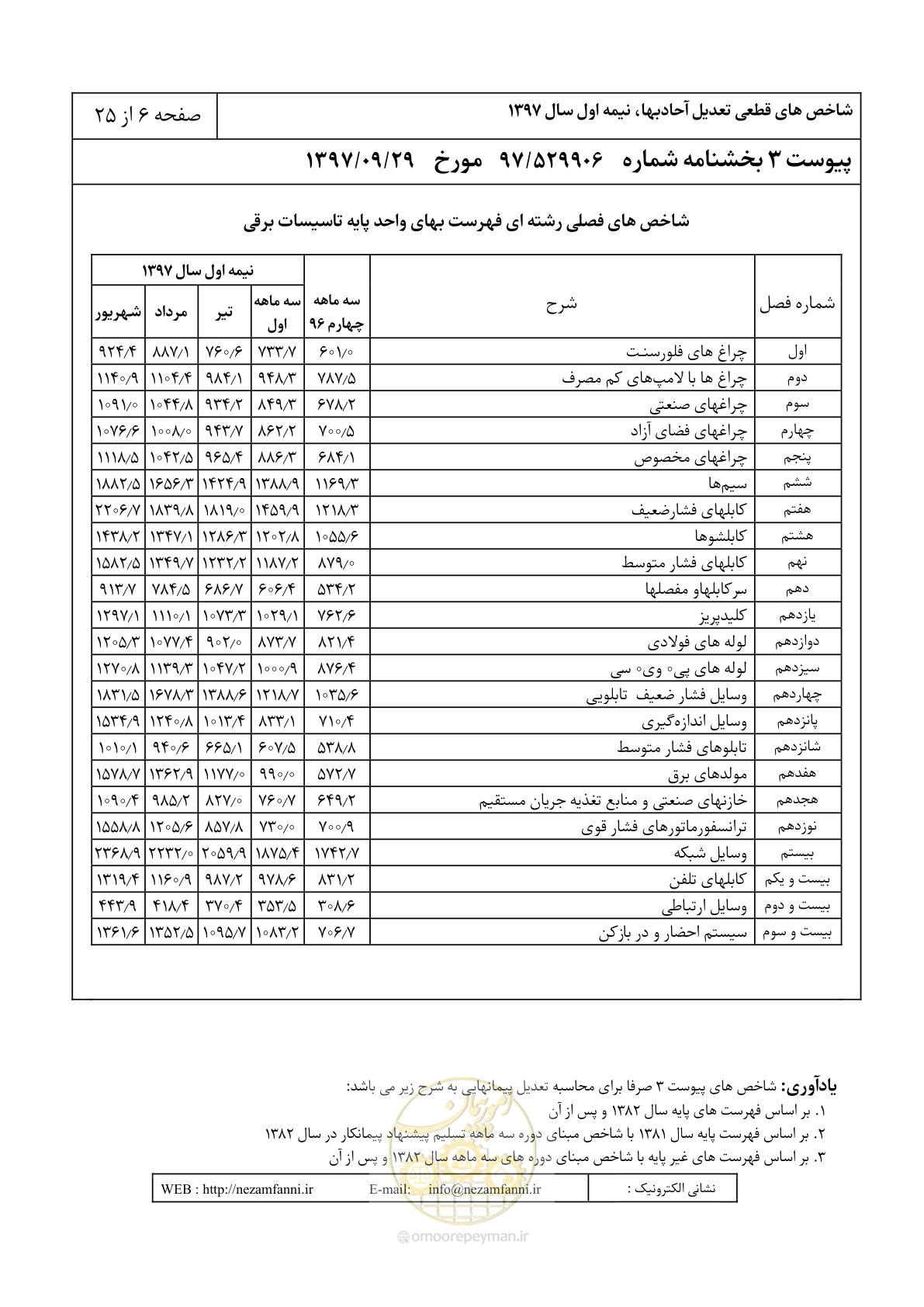 صفحه 9 از 28