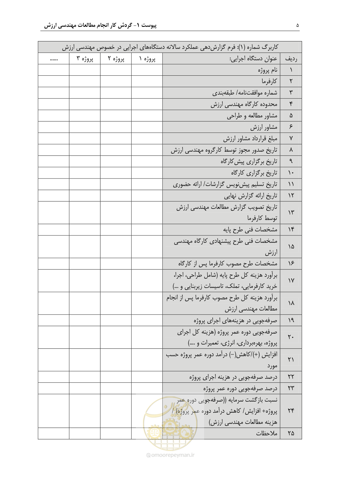 صفحه 12 از 47