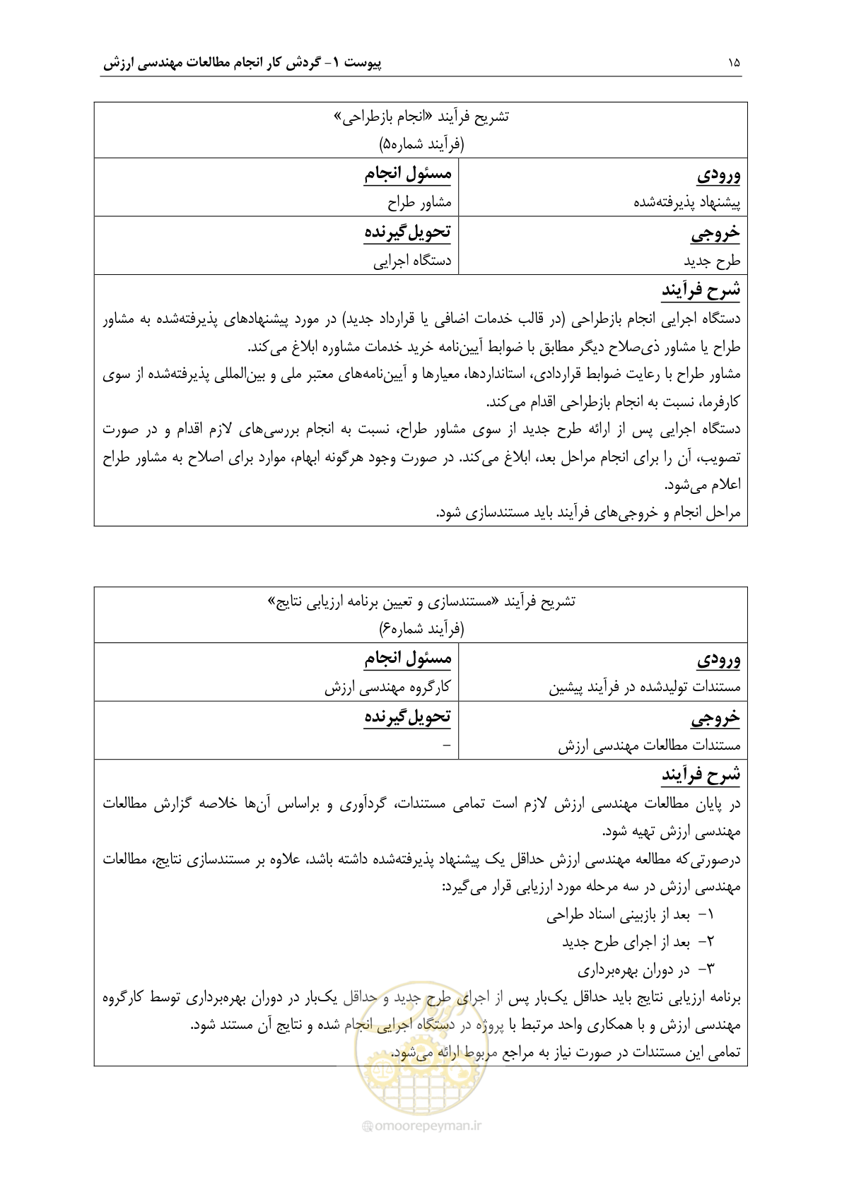 صفحه 22 از 47