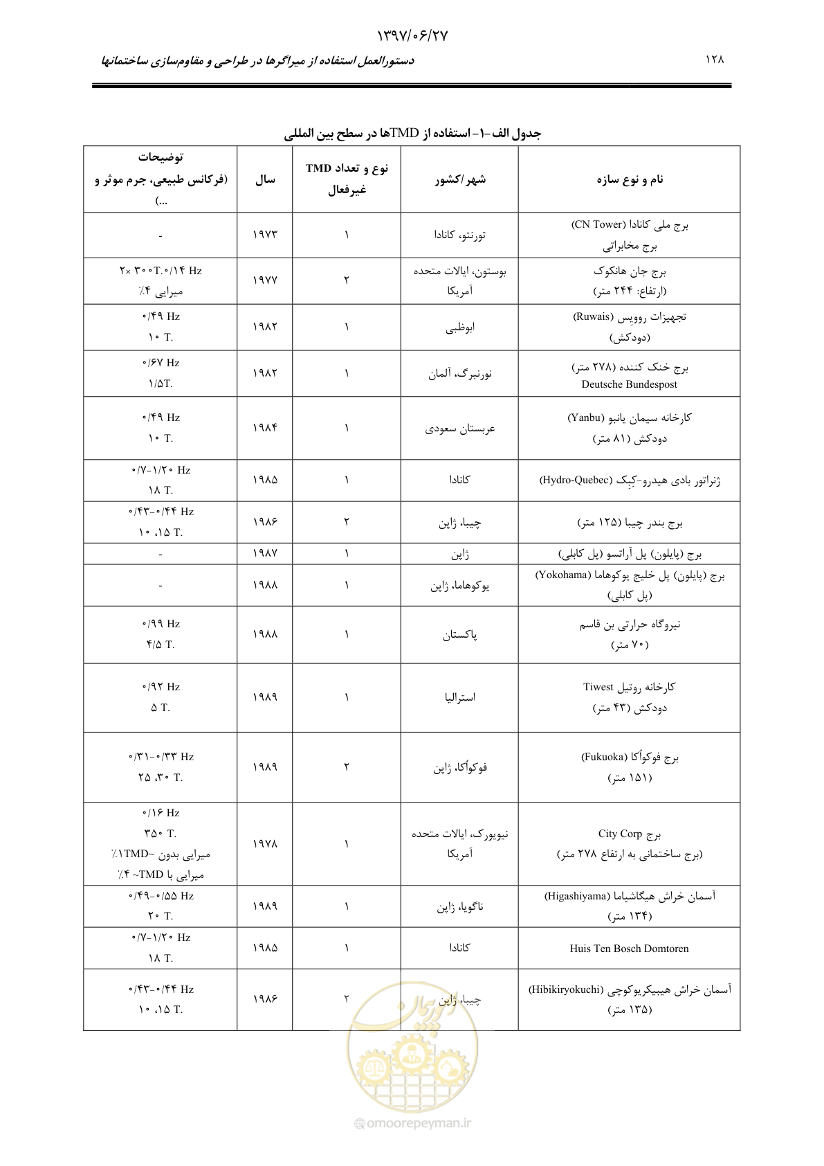 صفحه 150 از 196