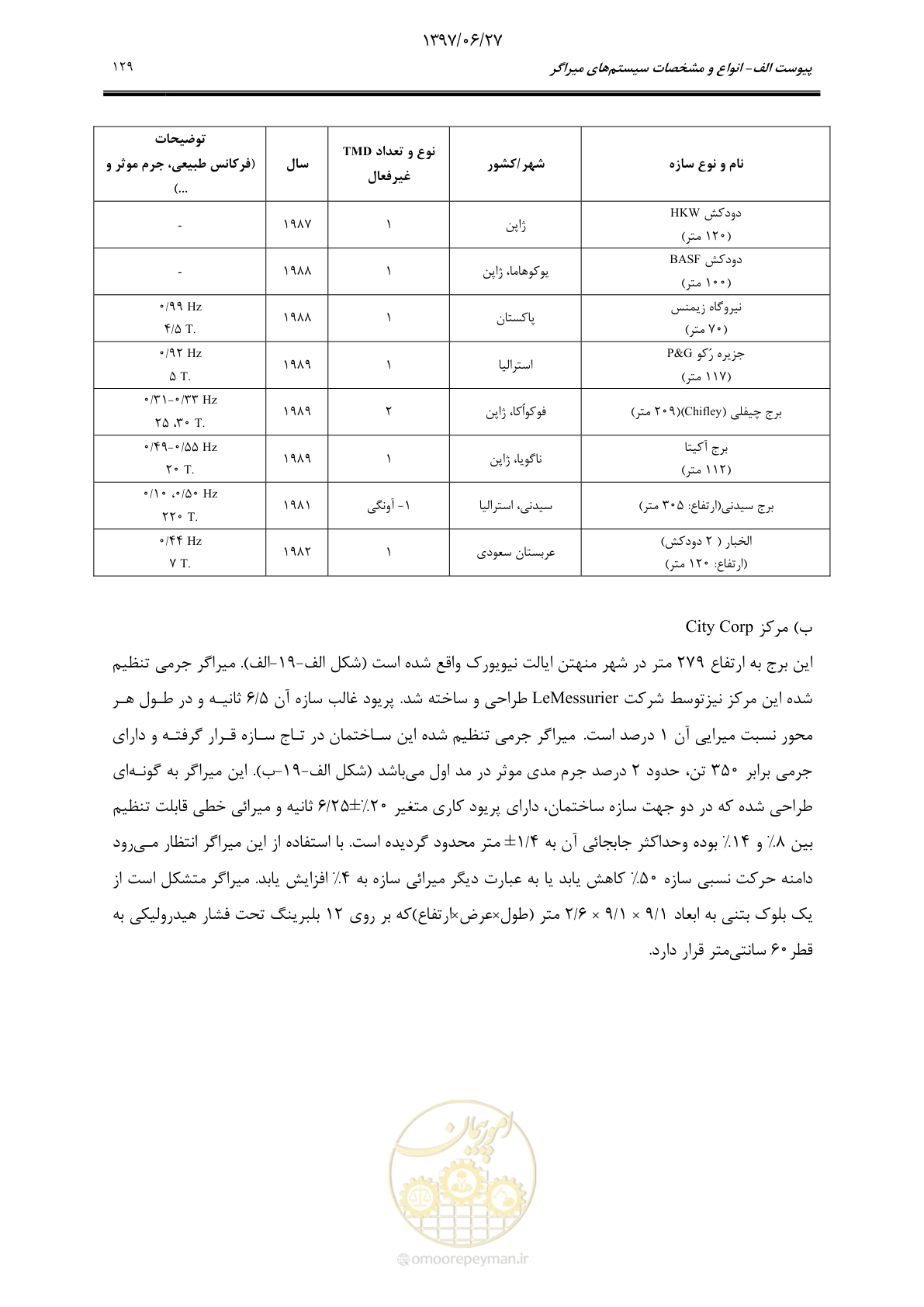صفحه 151 از 196