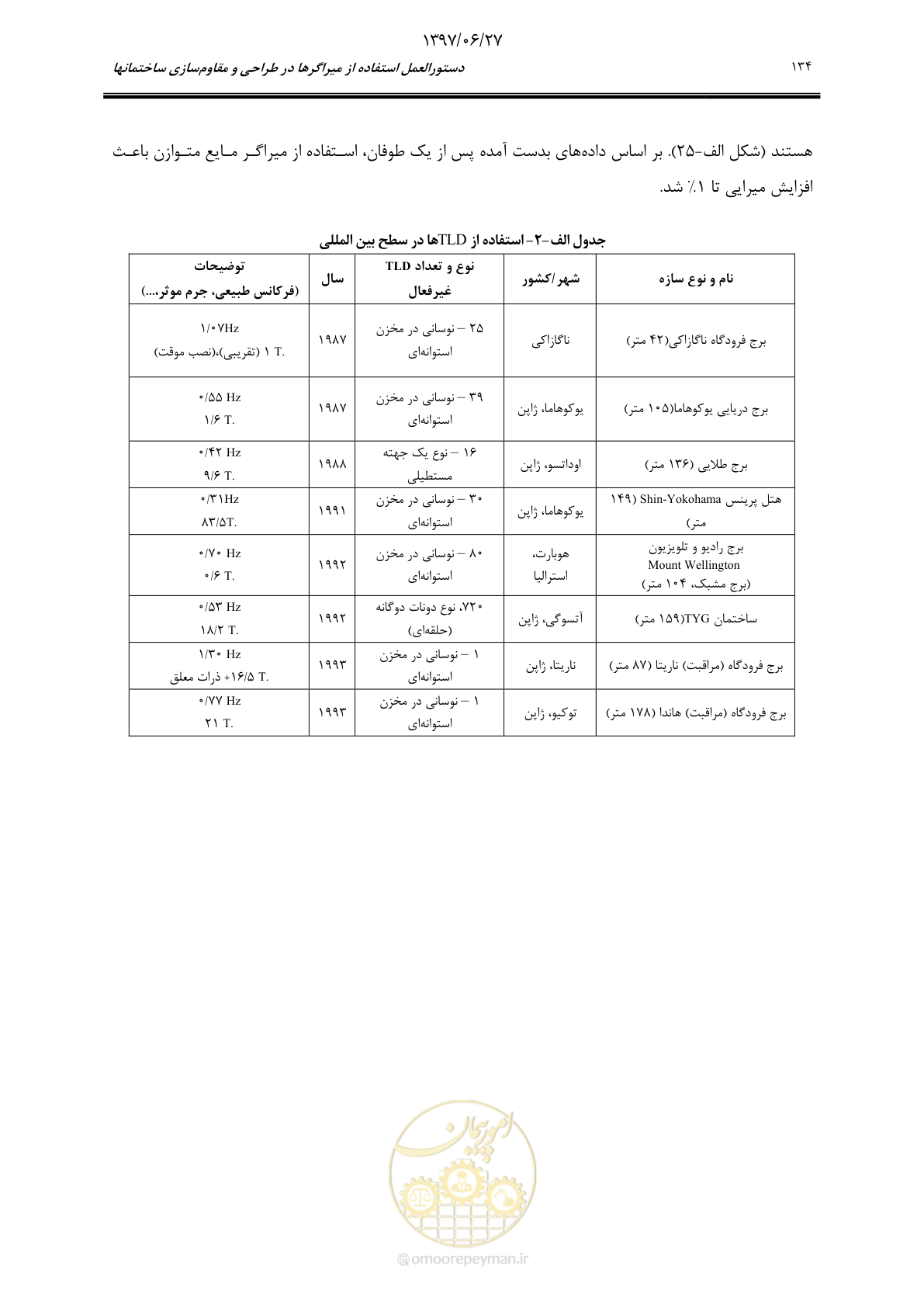 صفحه 156 از 196
