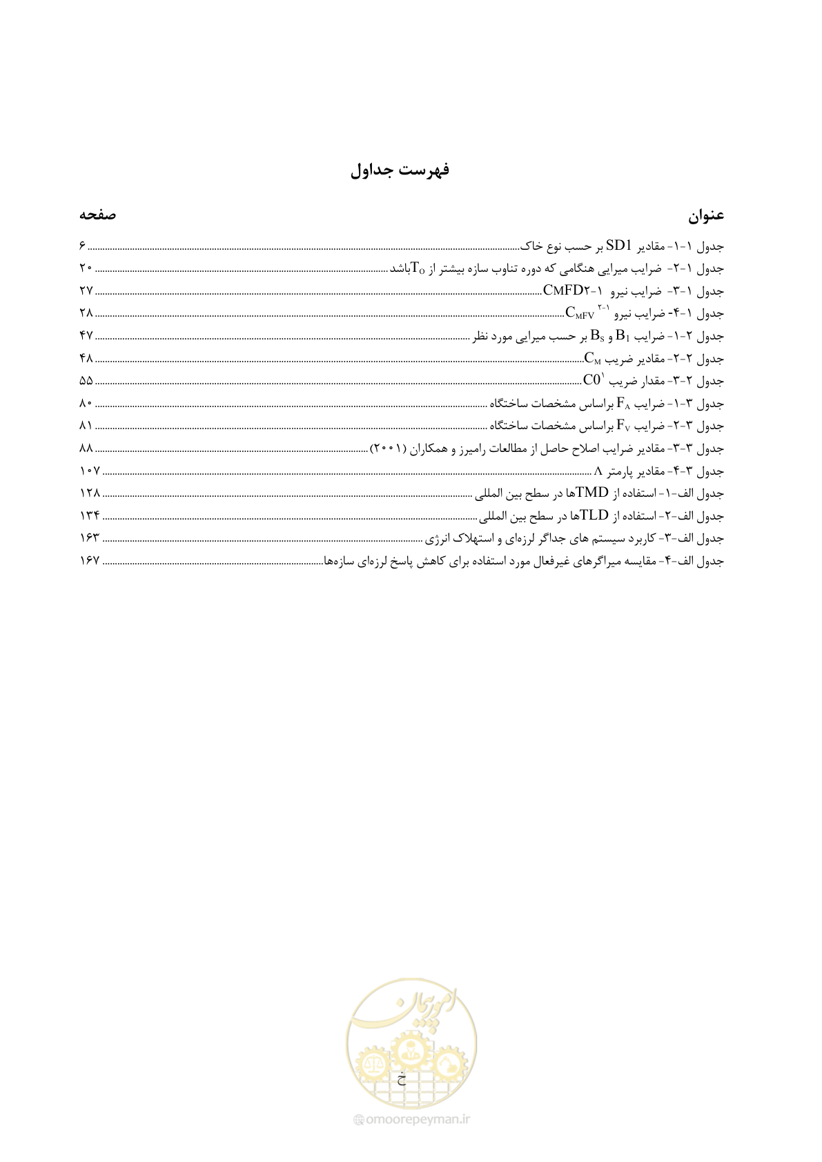 صفحه 17 از 196