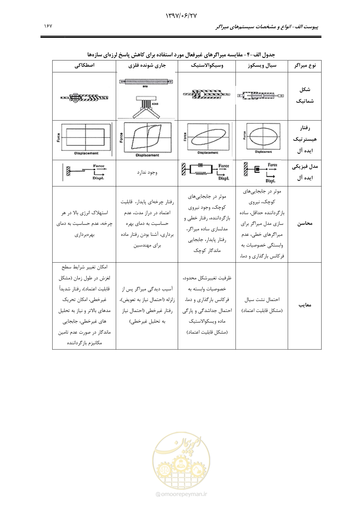 صفحه 189 از 196