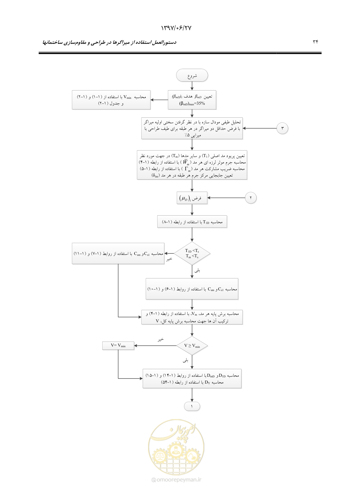 صفحه 56 از 196