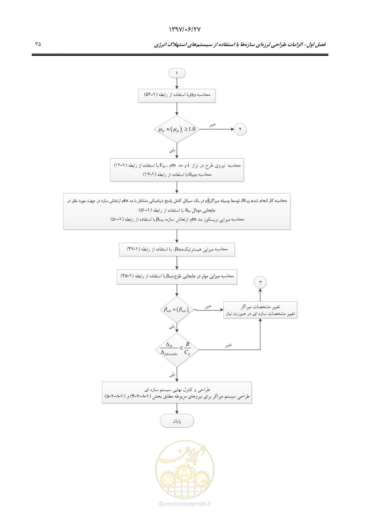 صفحه 57 از 196