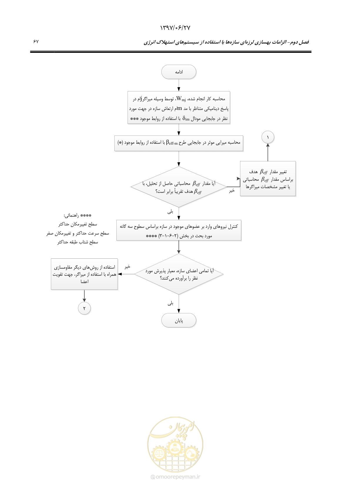 صفحه 89 از 196