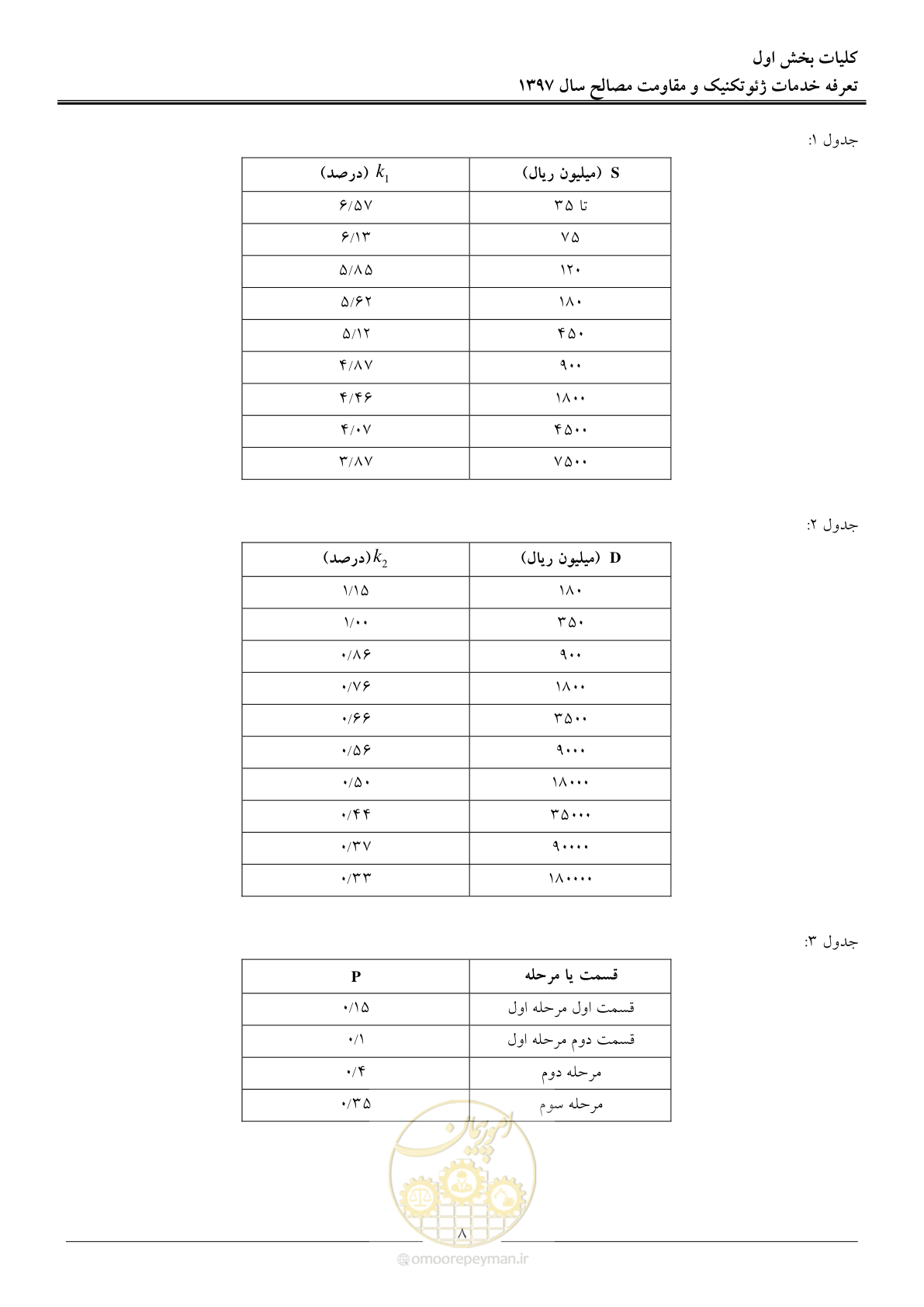 صفحه 11 از 84