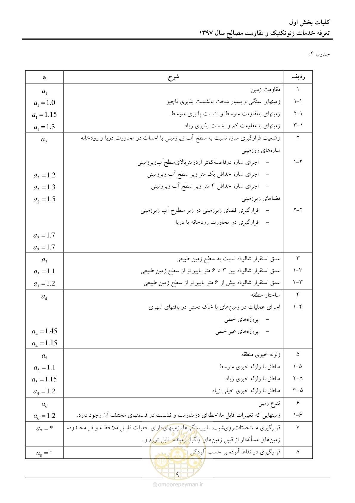 صفحه 12 از 84
