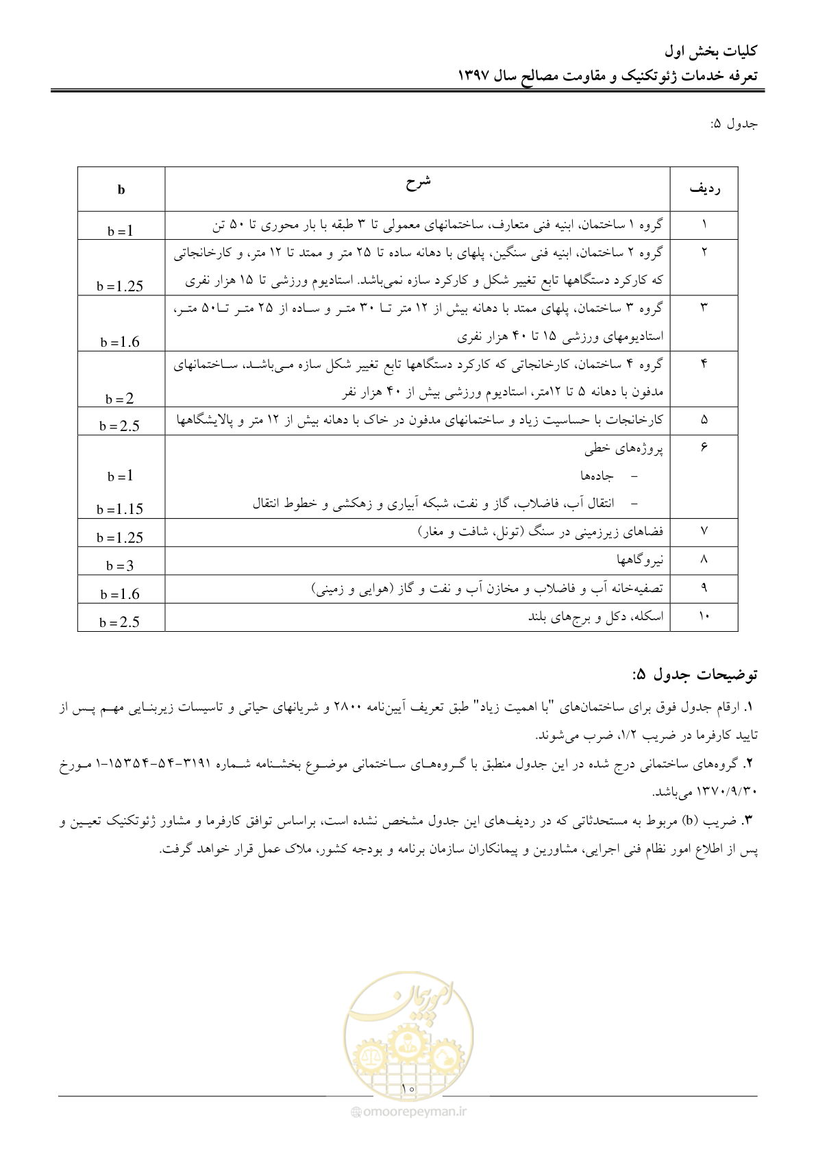 صفحه 13 از 84