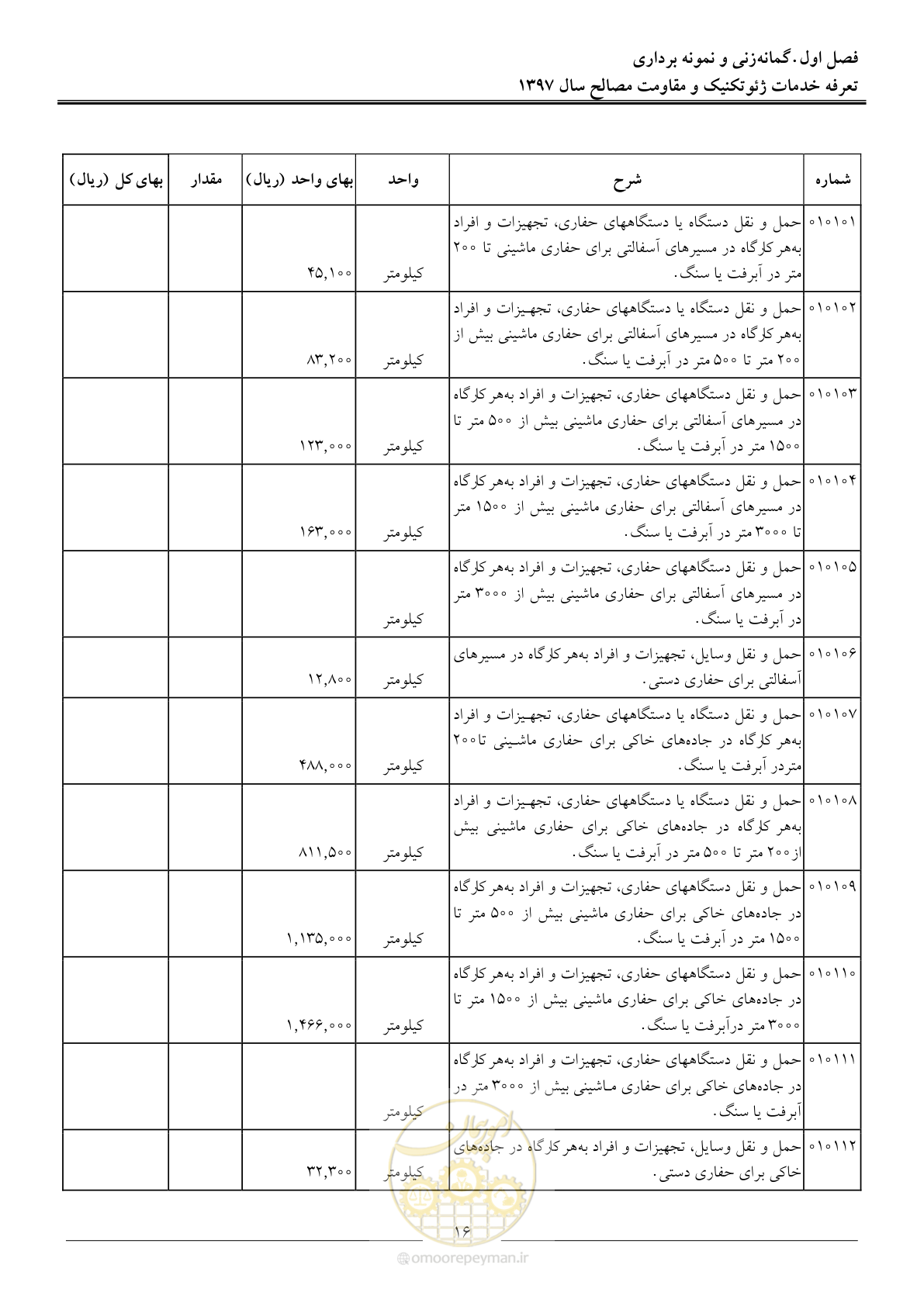 صفحه 19 از 84